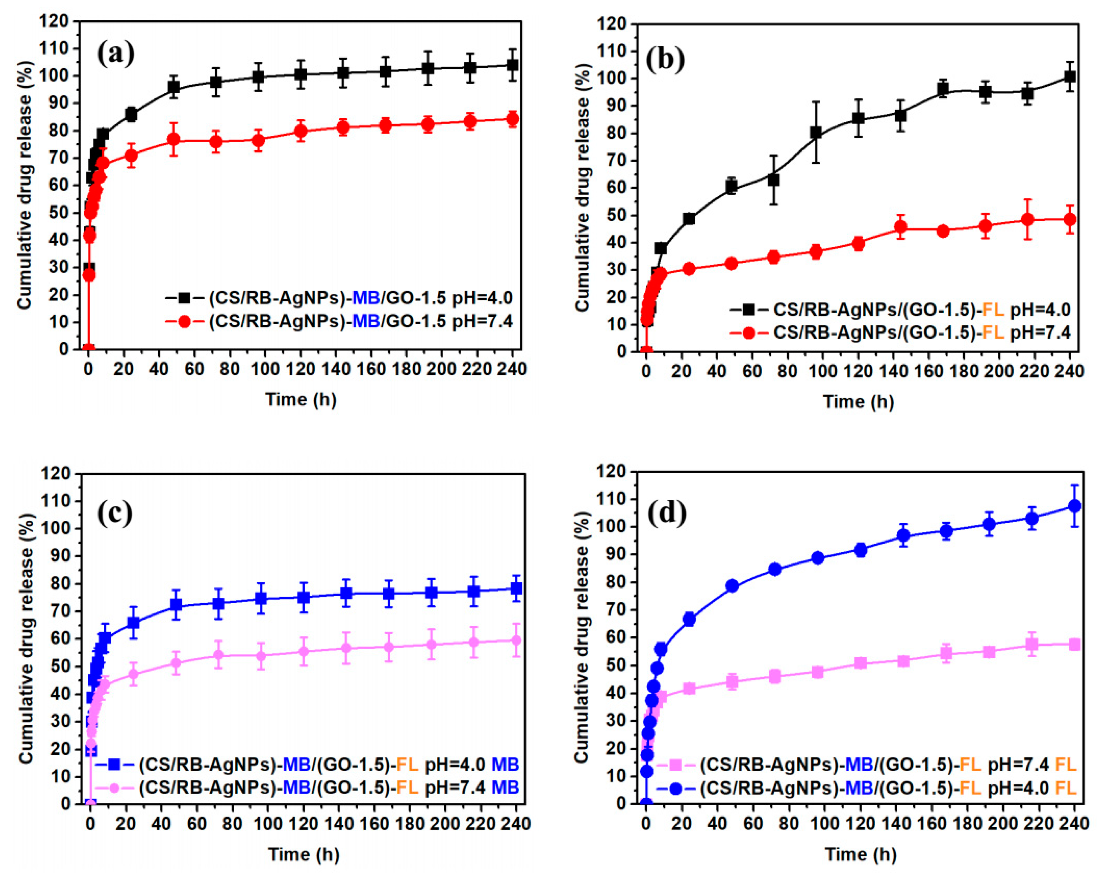 Materials 14 02351 g005