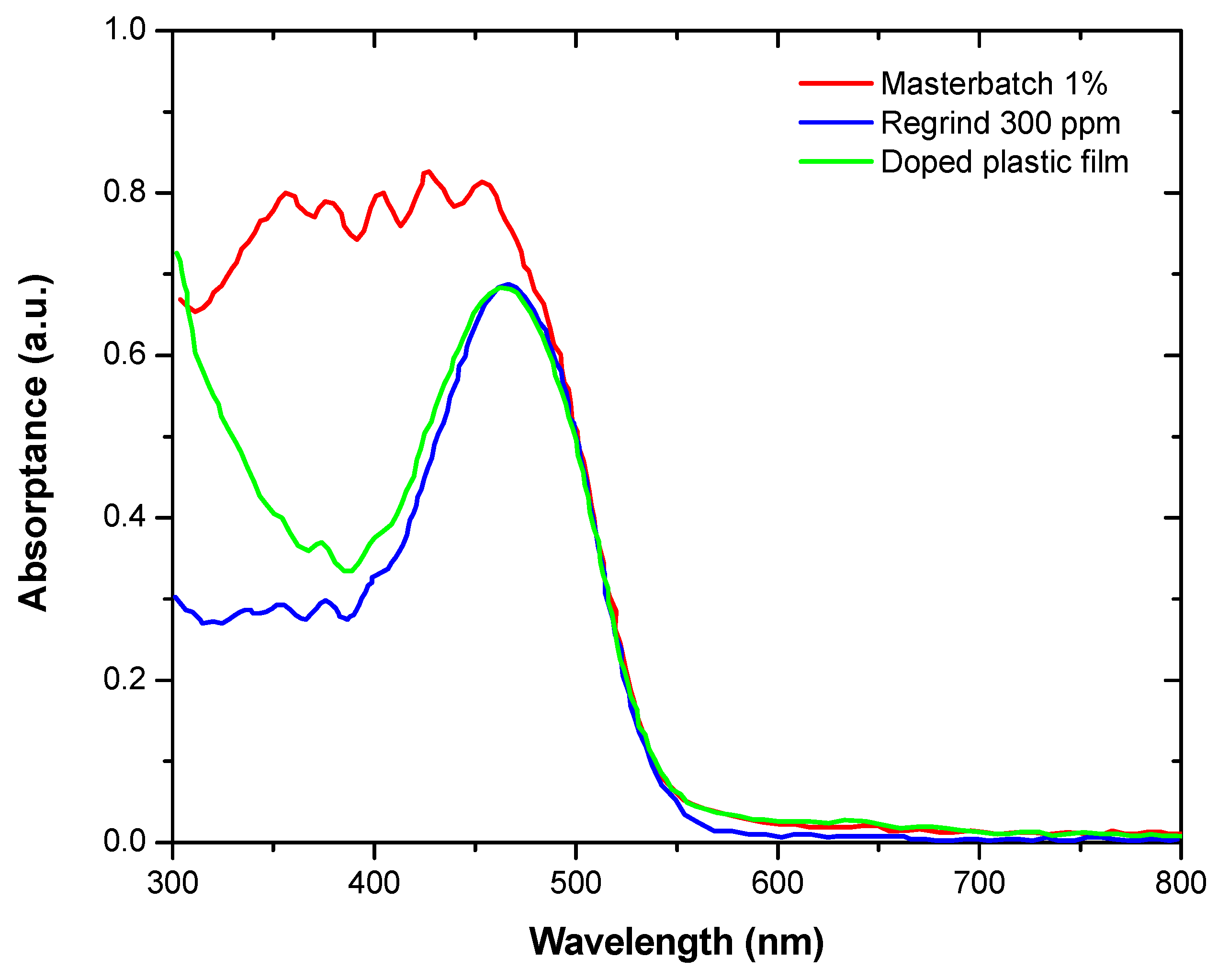 Materials 14 02357 g004