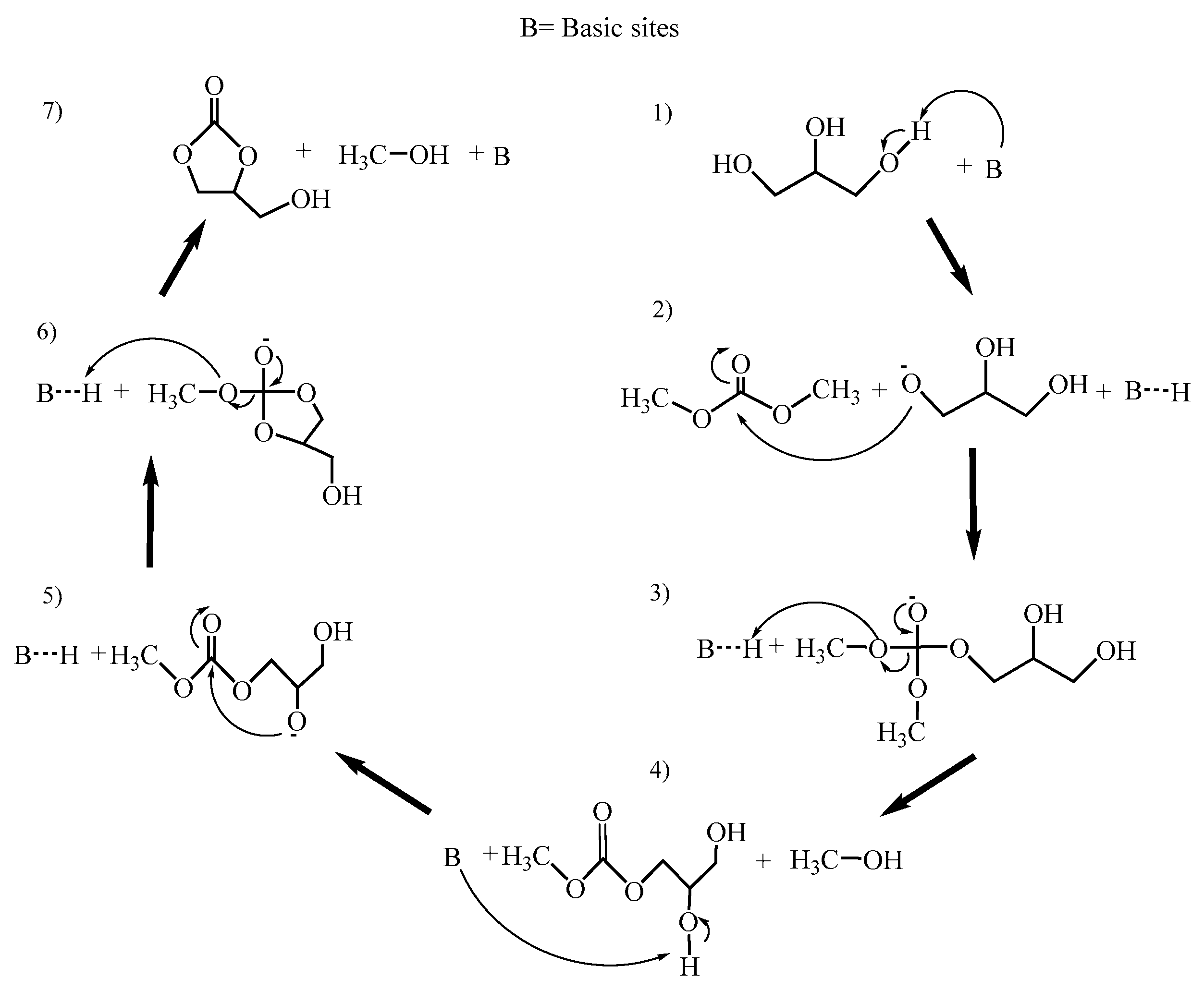 Materials 14 02358 sch001