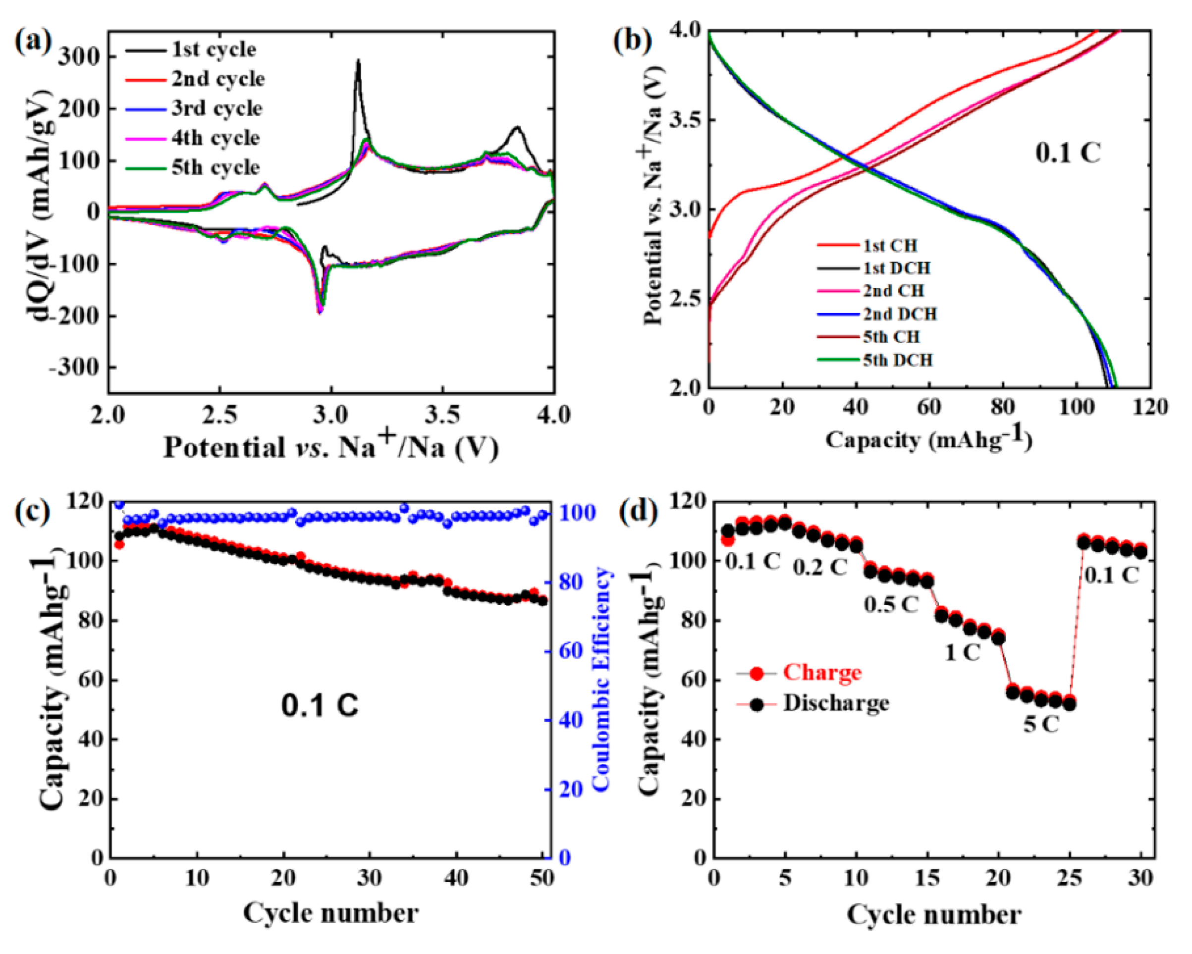 Materials 14 02363 g002 Materials 14 02363 g002