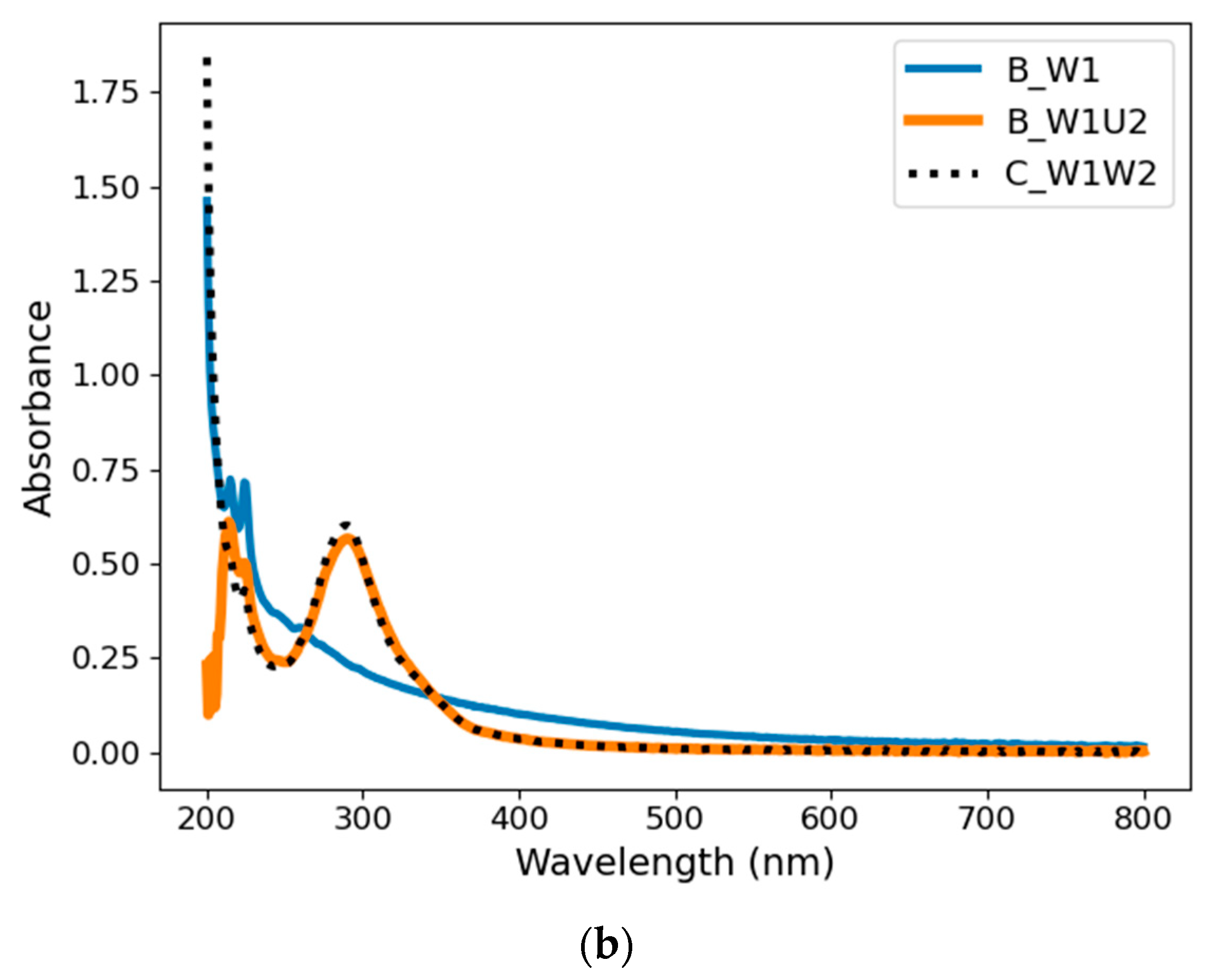 Materials 14 02365 g002b Materials 14 02365 g002b