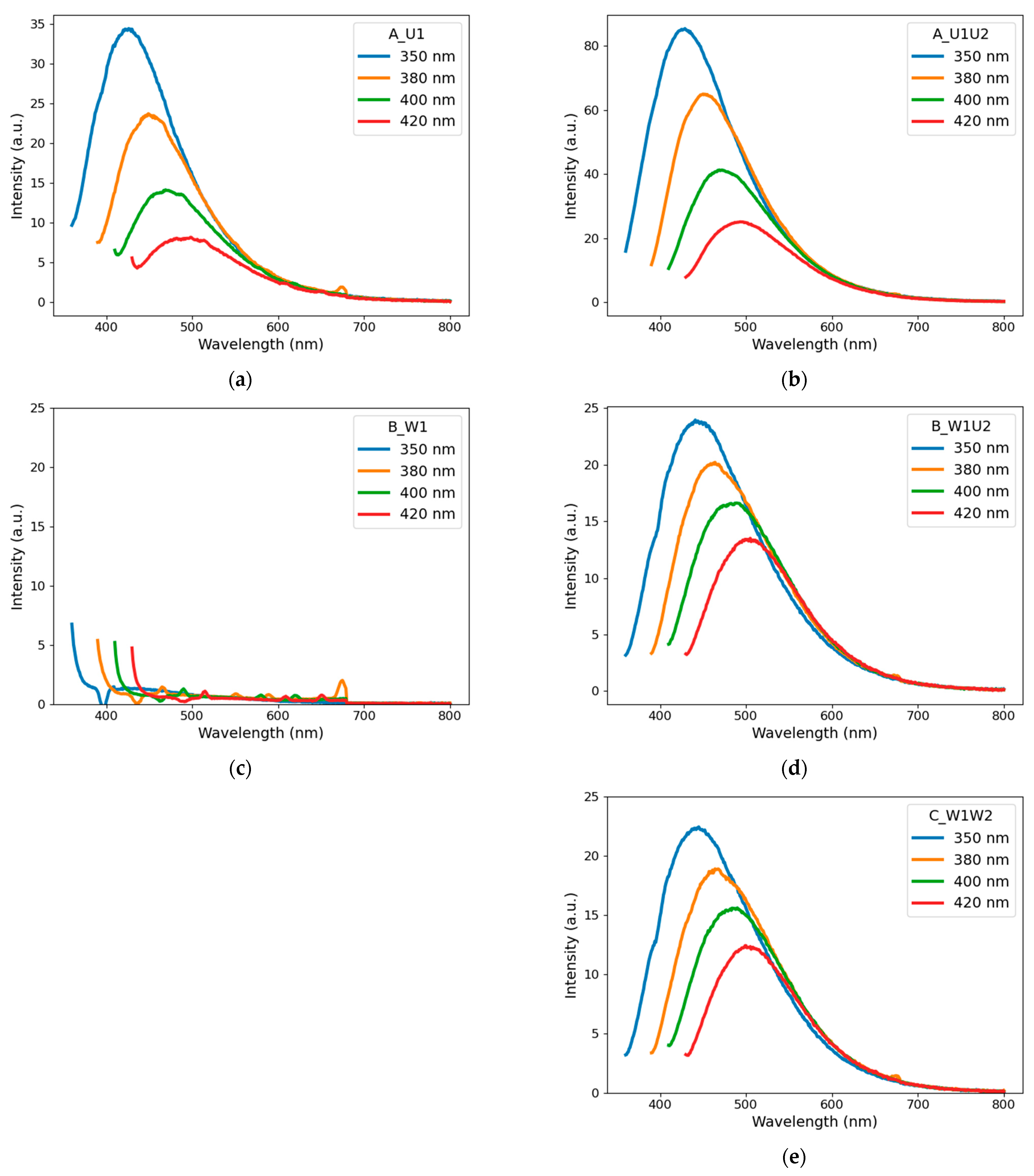Materials 14 02365 g003 Materials 14 02365 g003