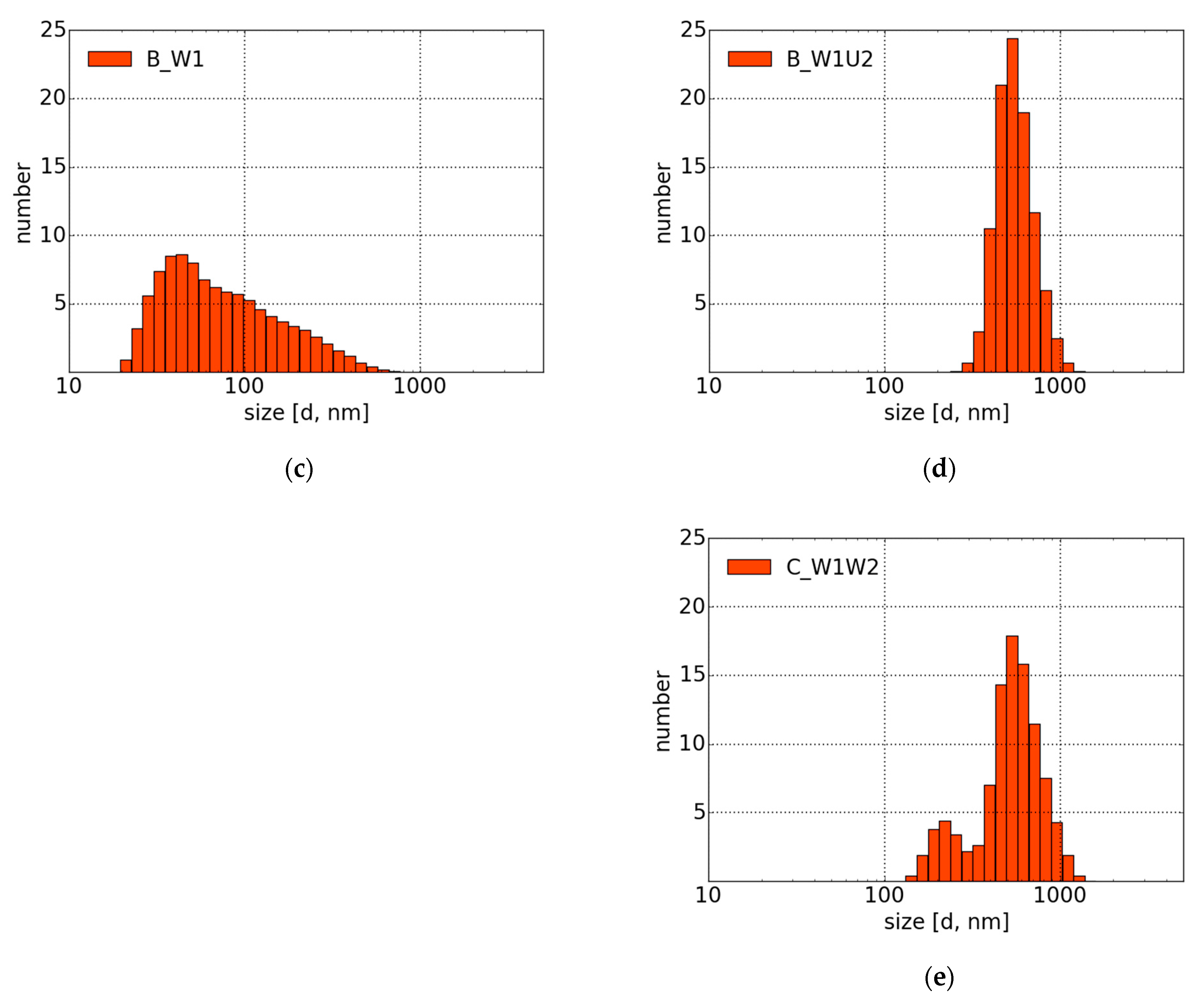 Materials 14 02365 g005b Materials 14 02365 g005b