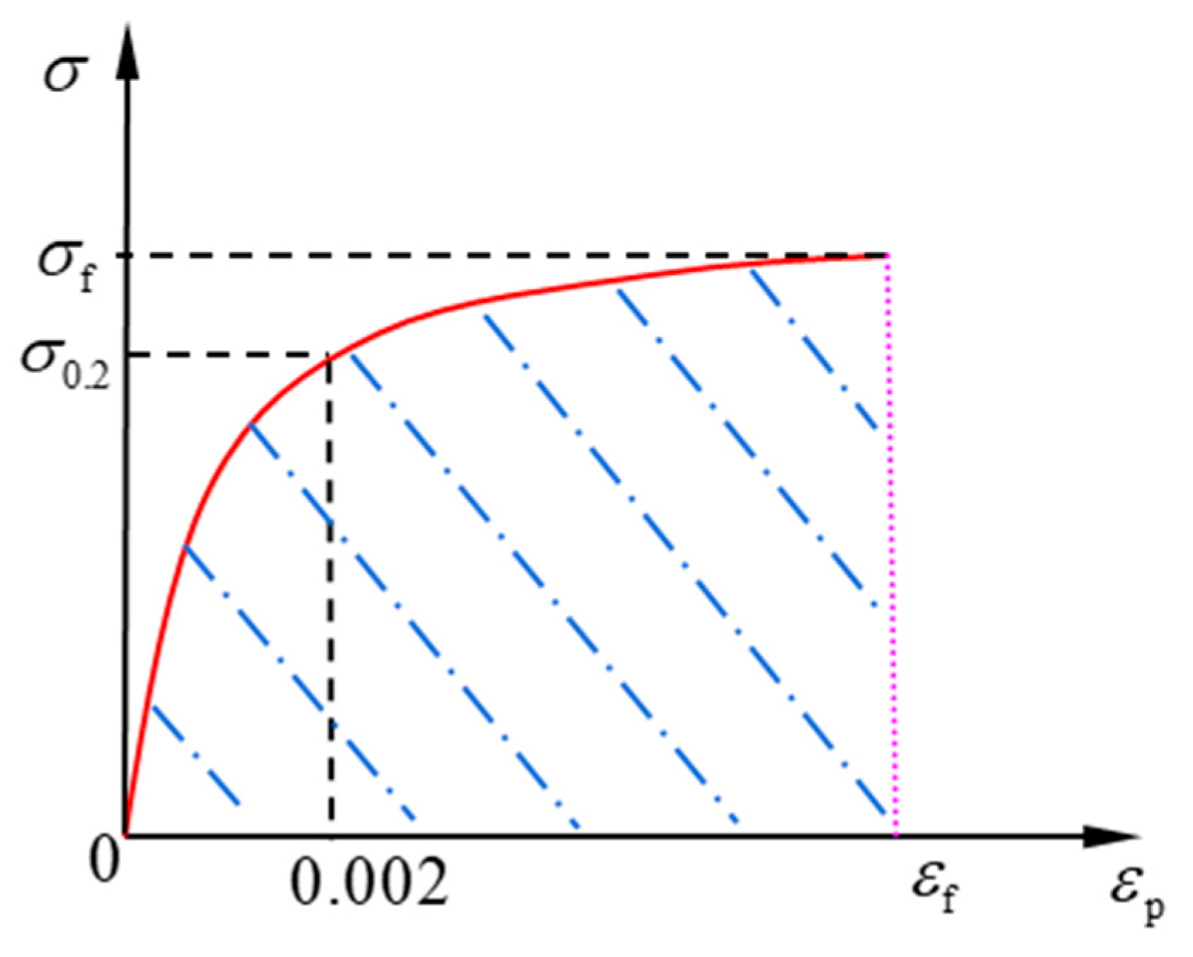 Materials 14 02372 g002 Materials 14 02372 g002