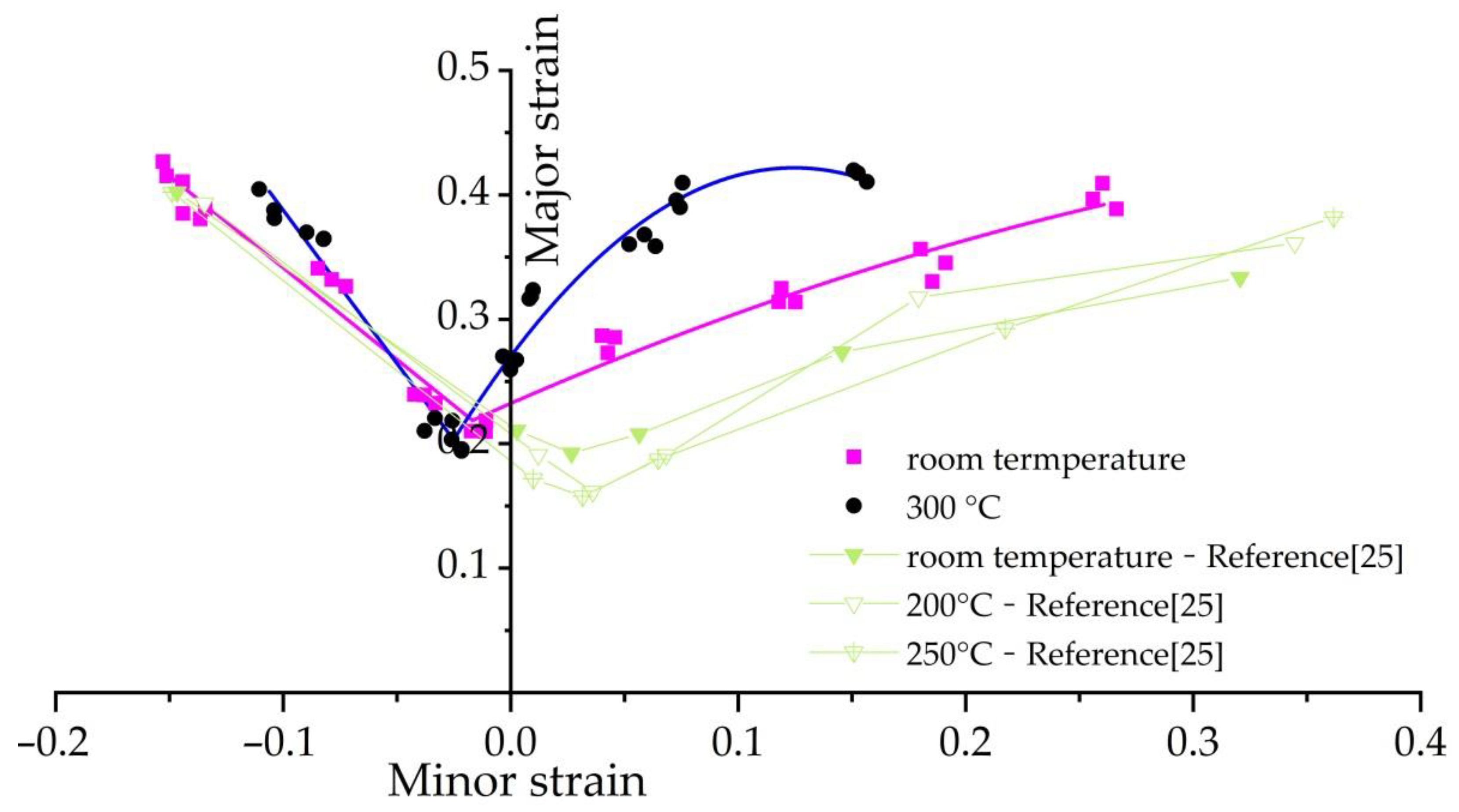 Materials 14 02373 g008