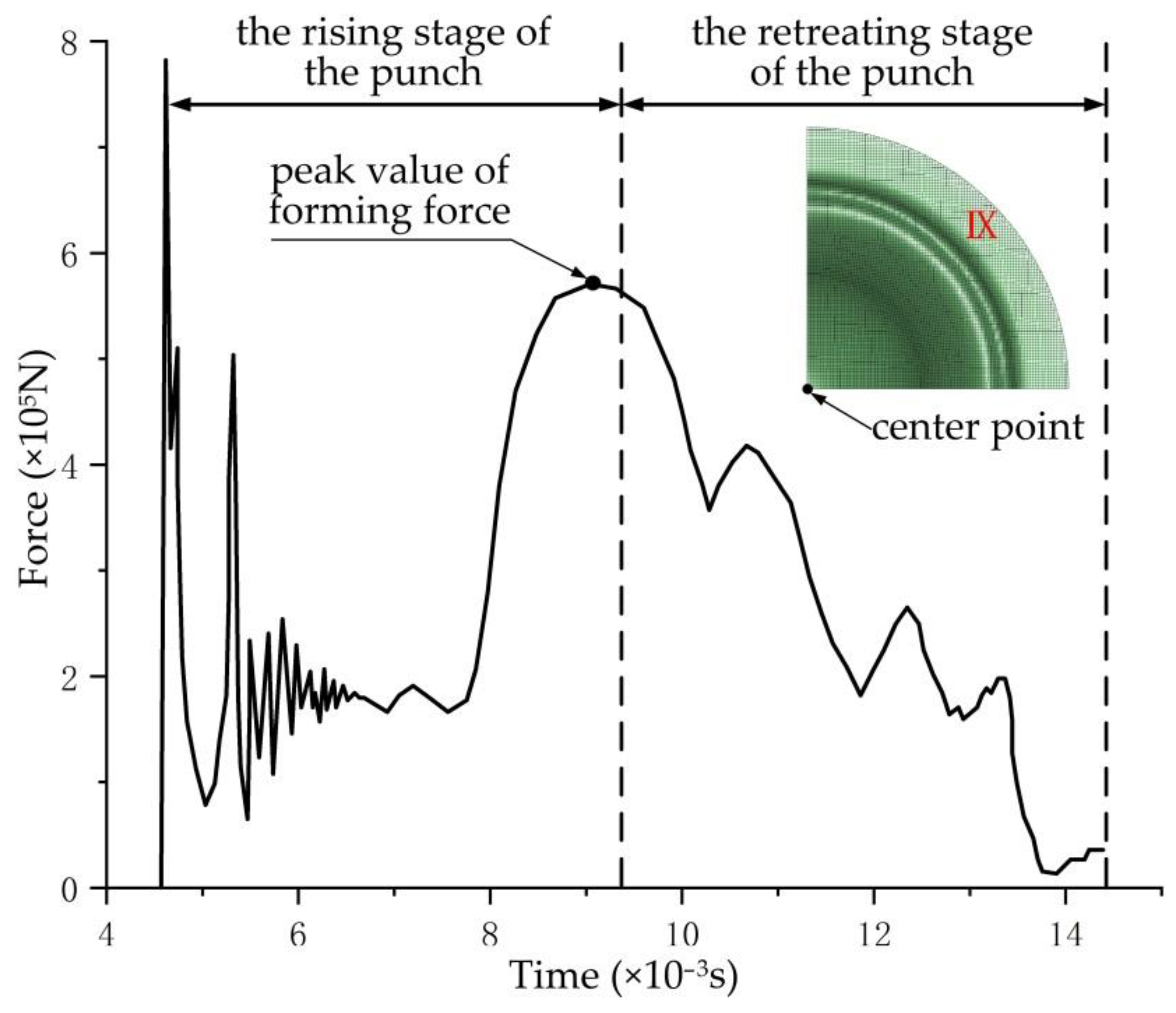 Materials 14 02373 g009