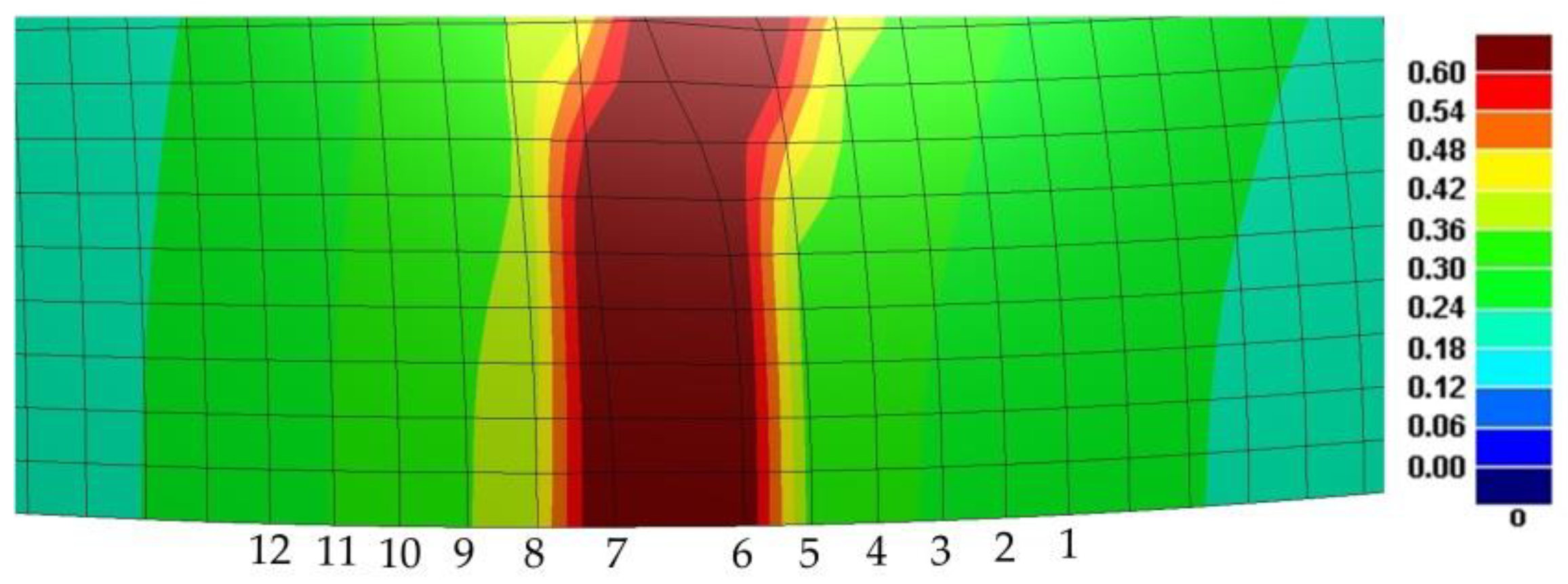 Materials 14 02373 g010