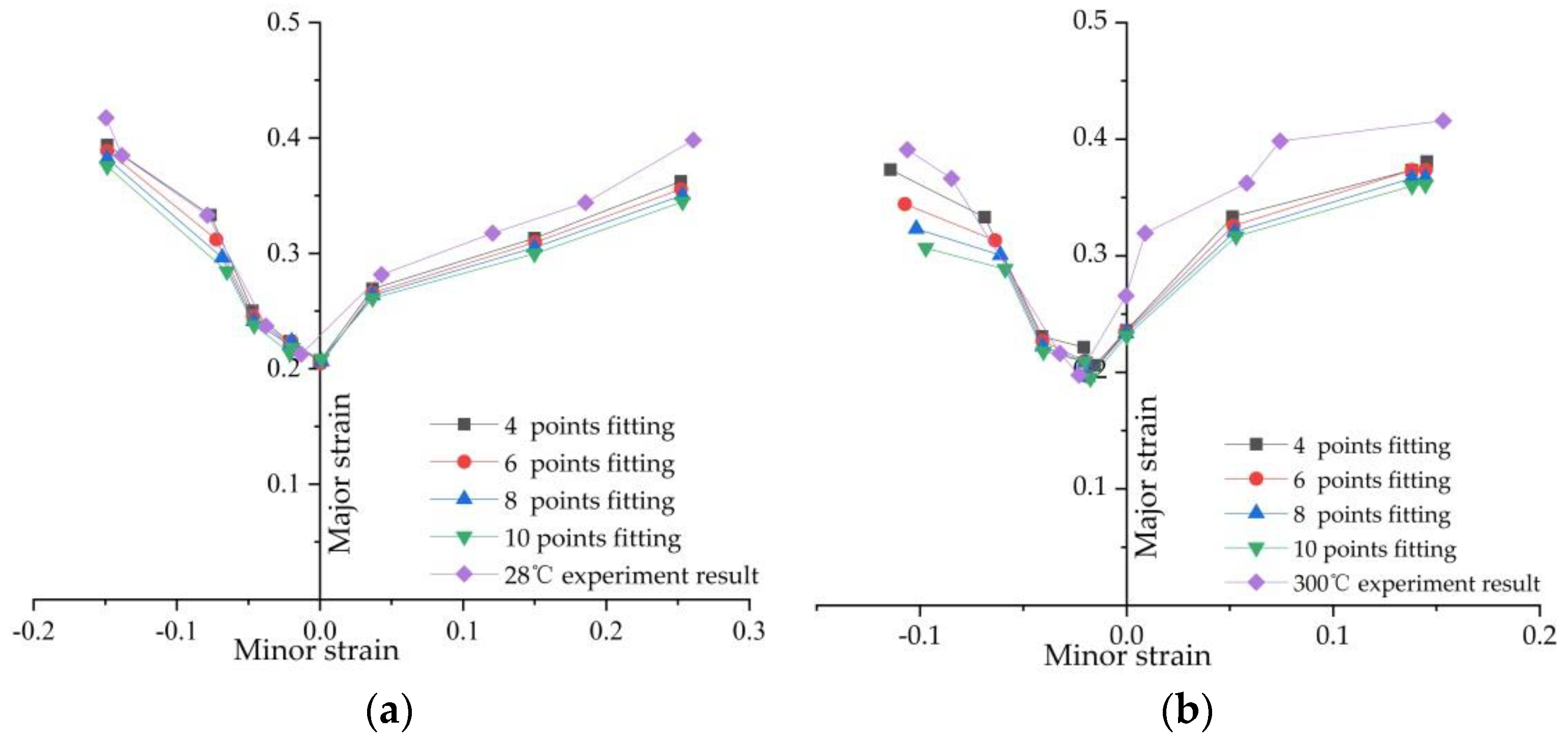 Materials 14 02373 g012