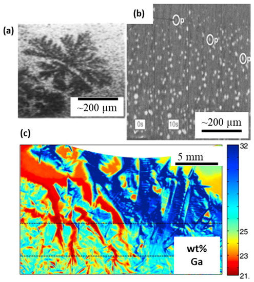 Materials 14 02374 g003