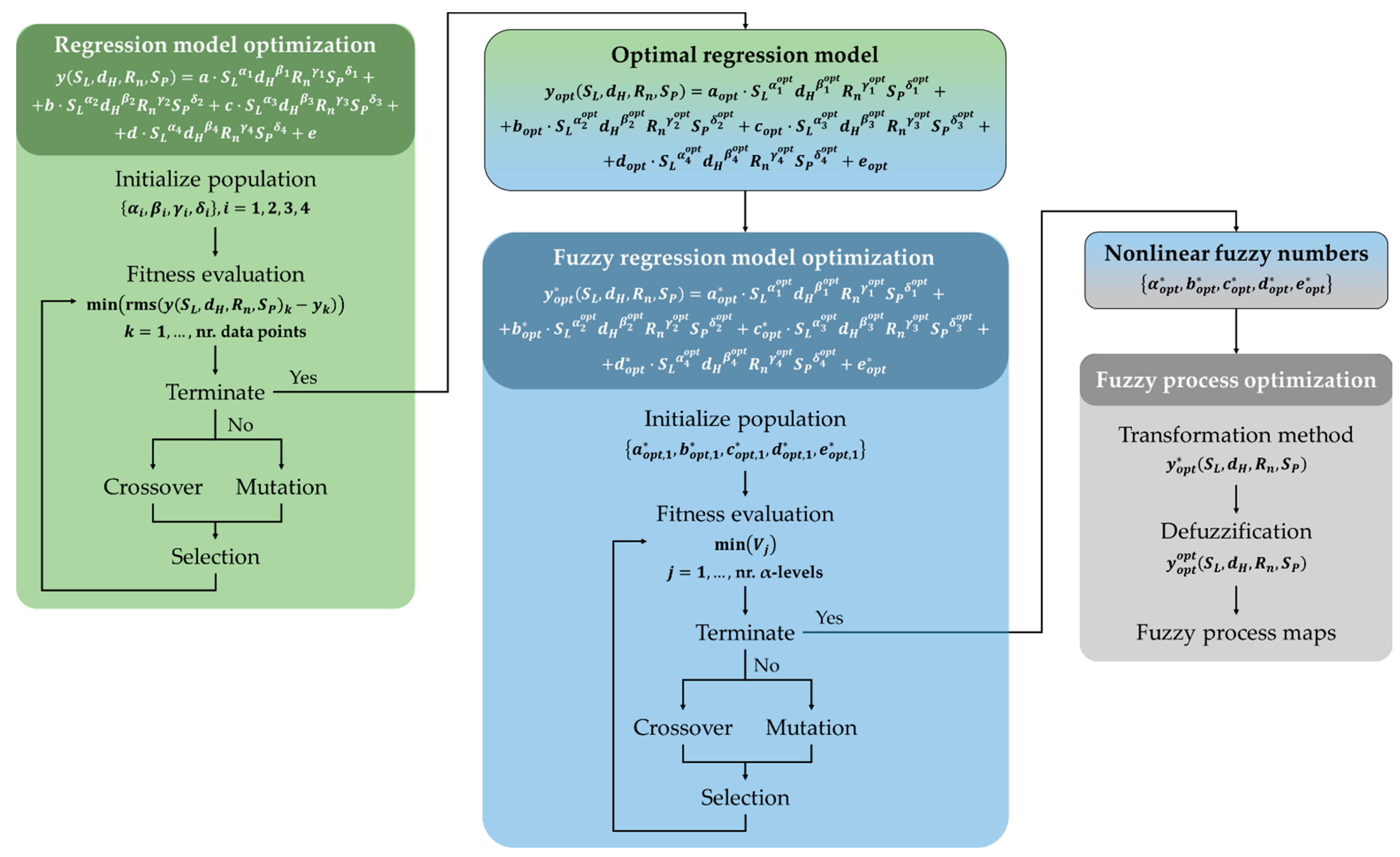Materials 14 02379 g004 Materials 14 02379 g004