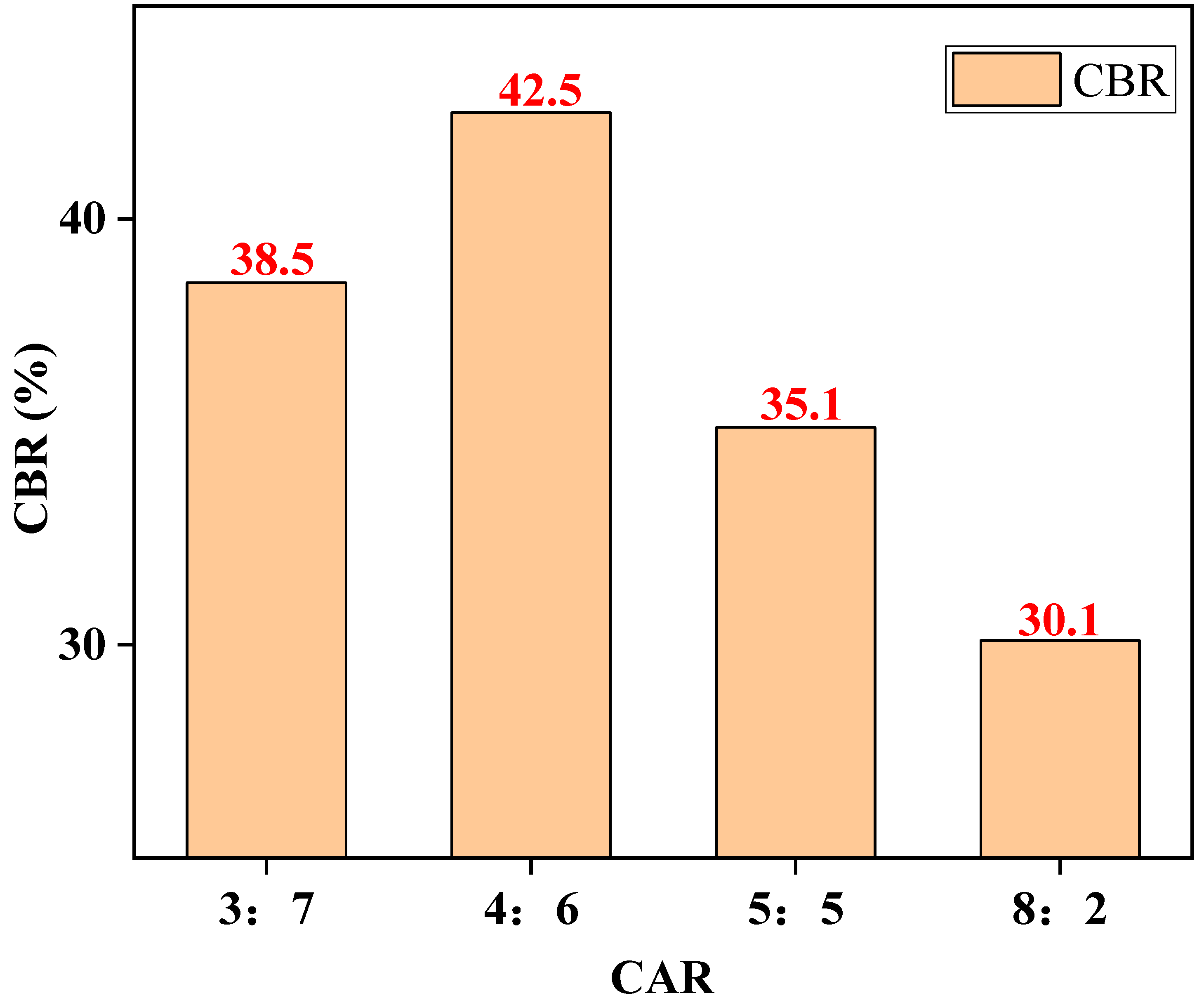 Materials 14 02381 g006