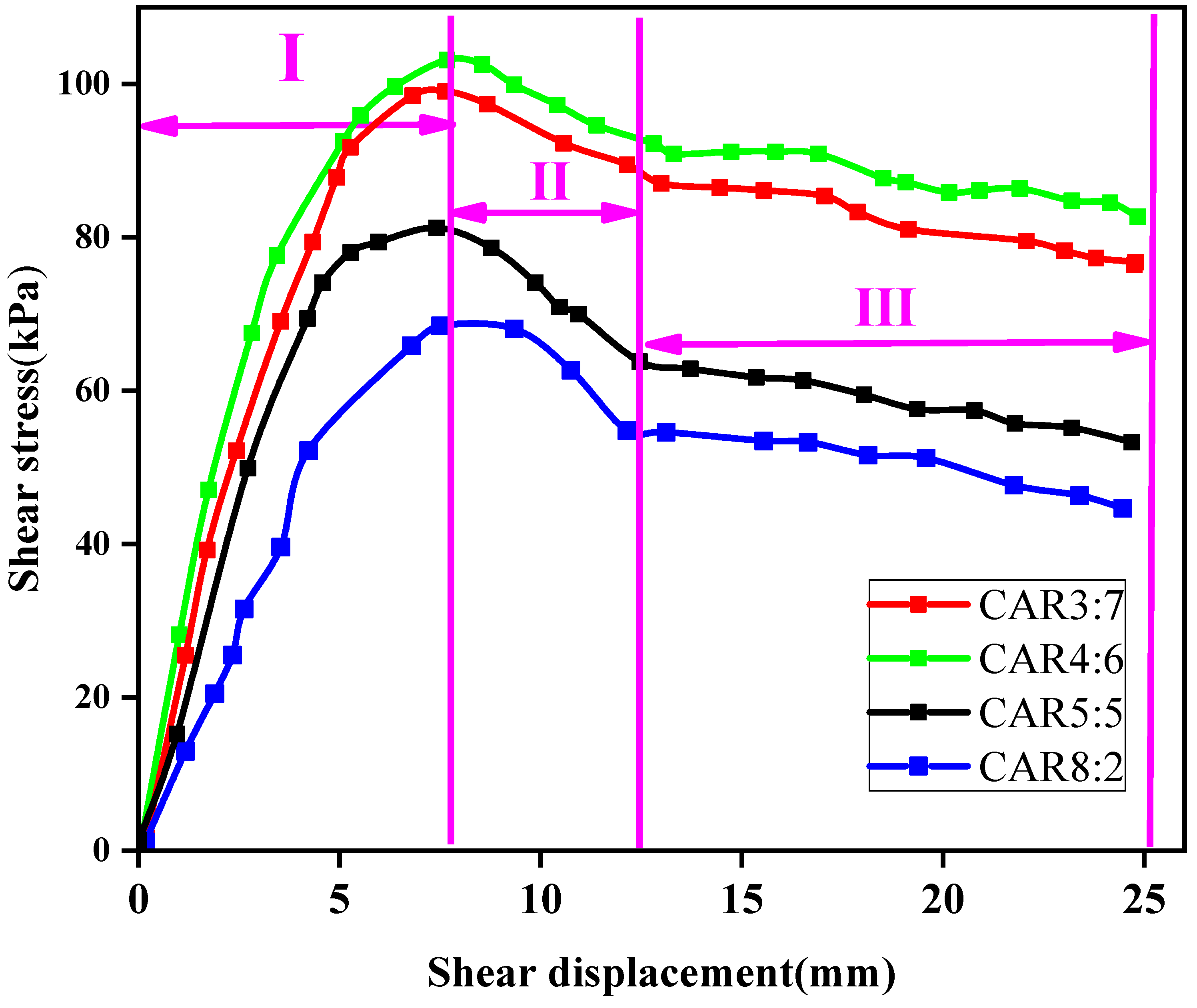 Materials 14 02381 g007