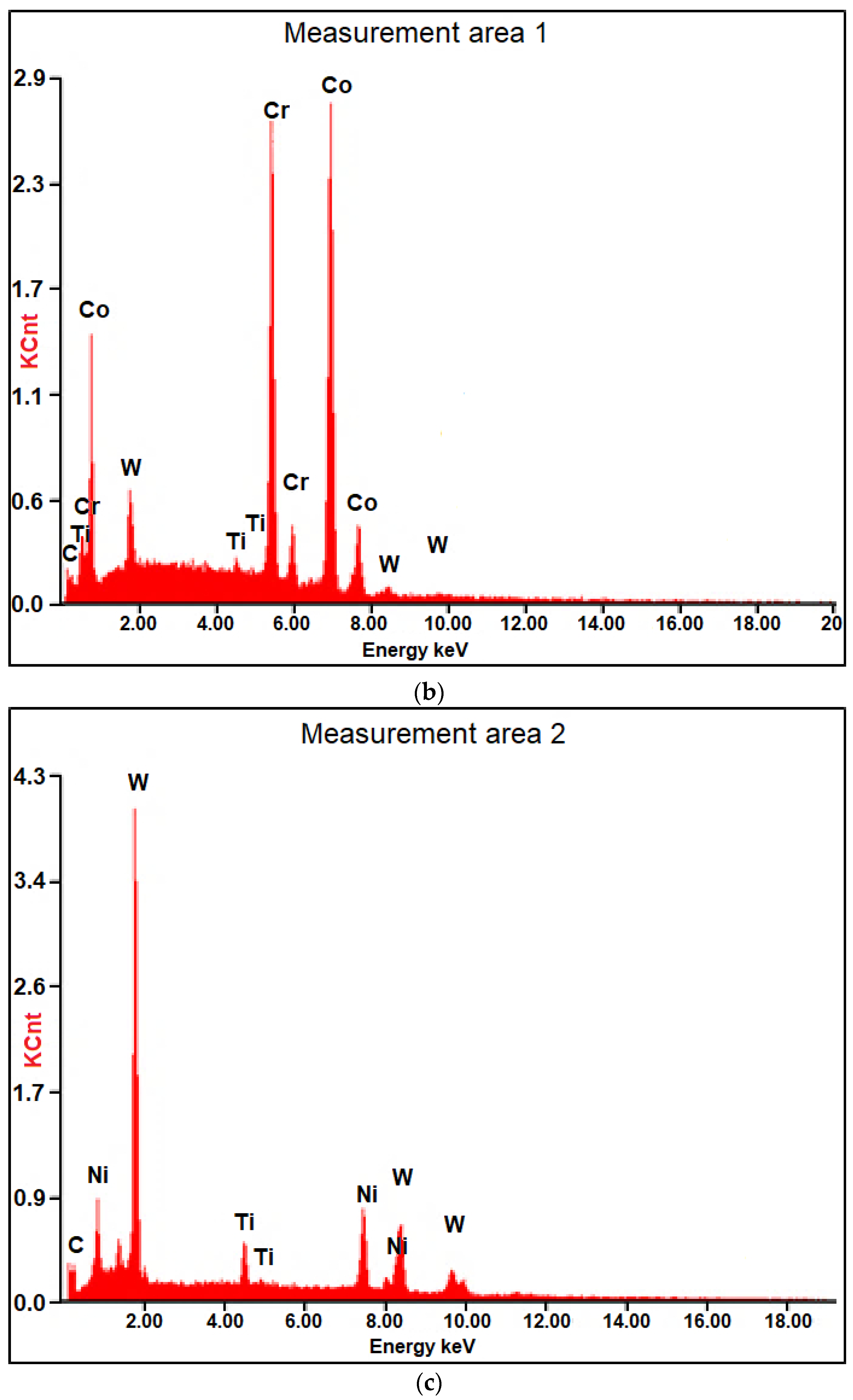 Materials 14 02382 g003b