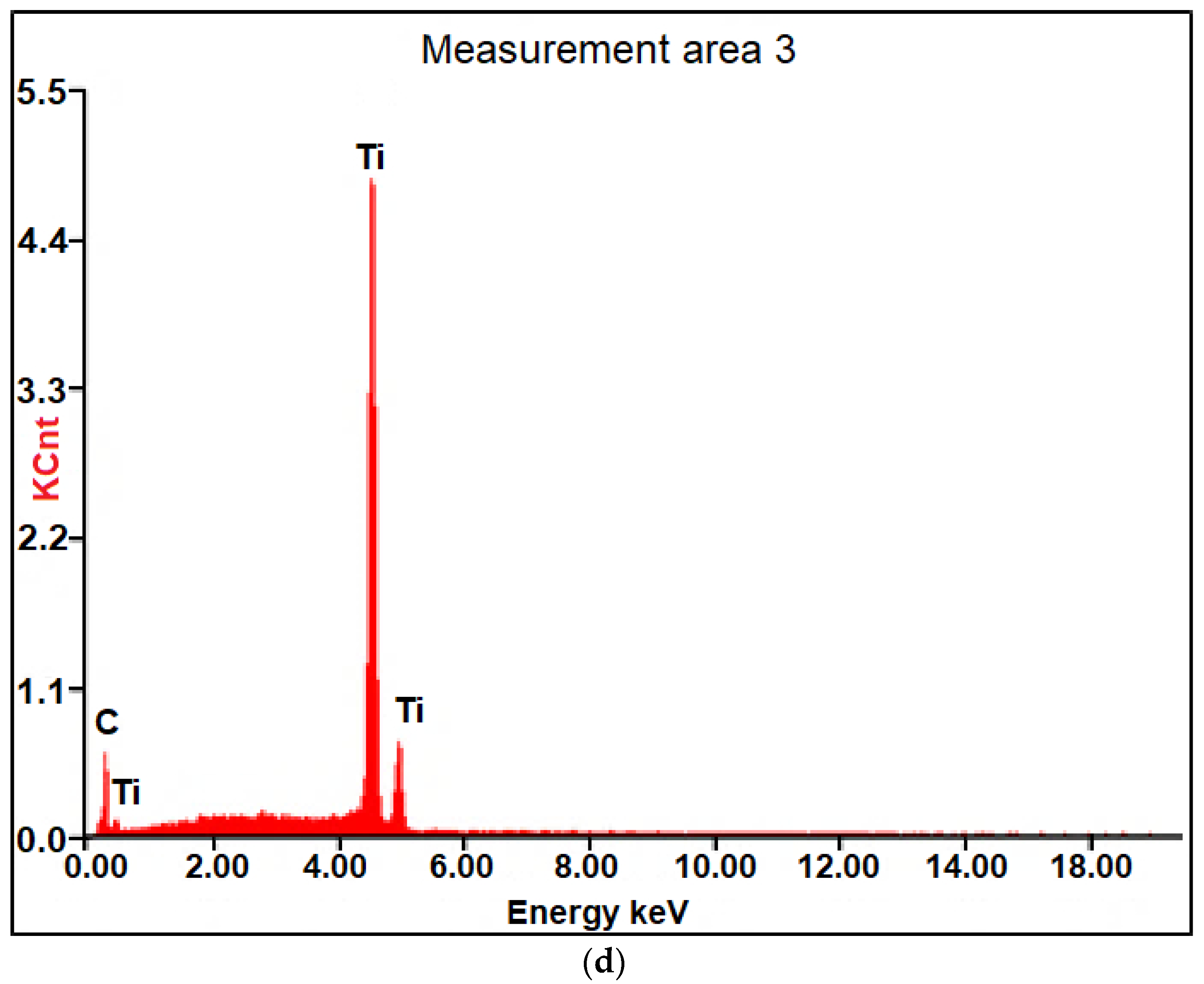 Materials 14 02382 g003c