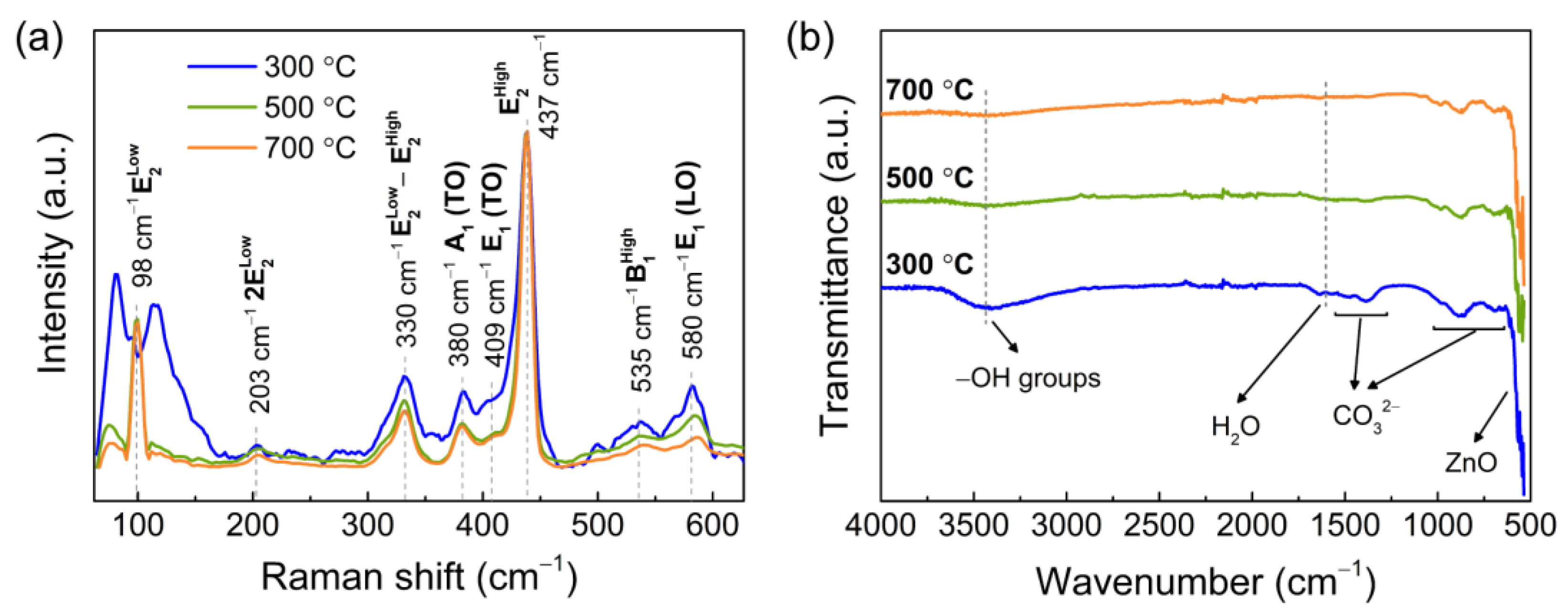 Materials 14 02385 g002