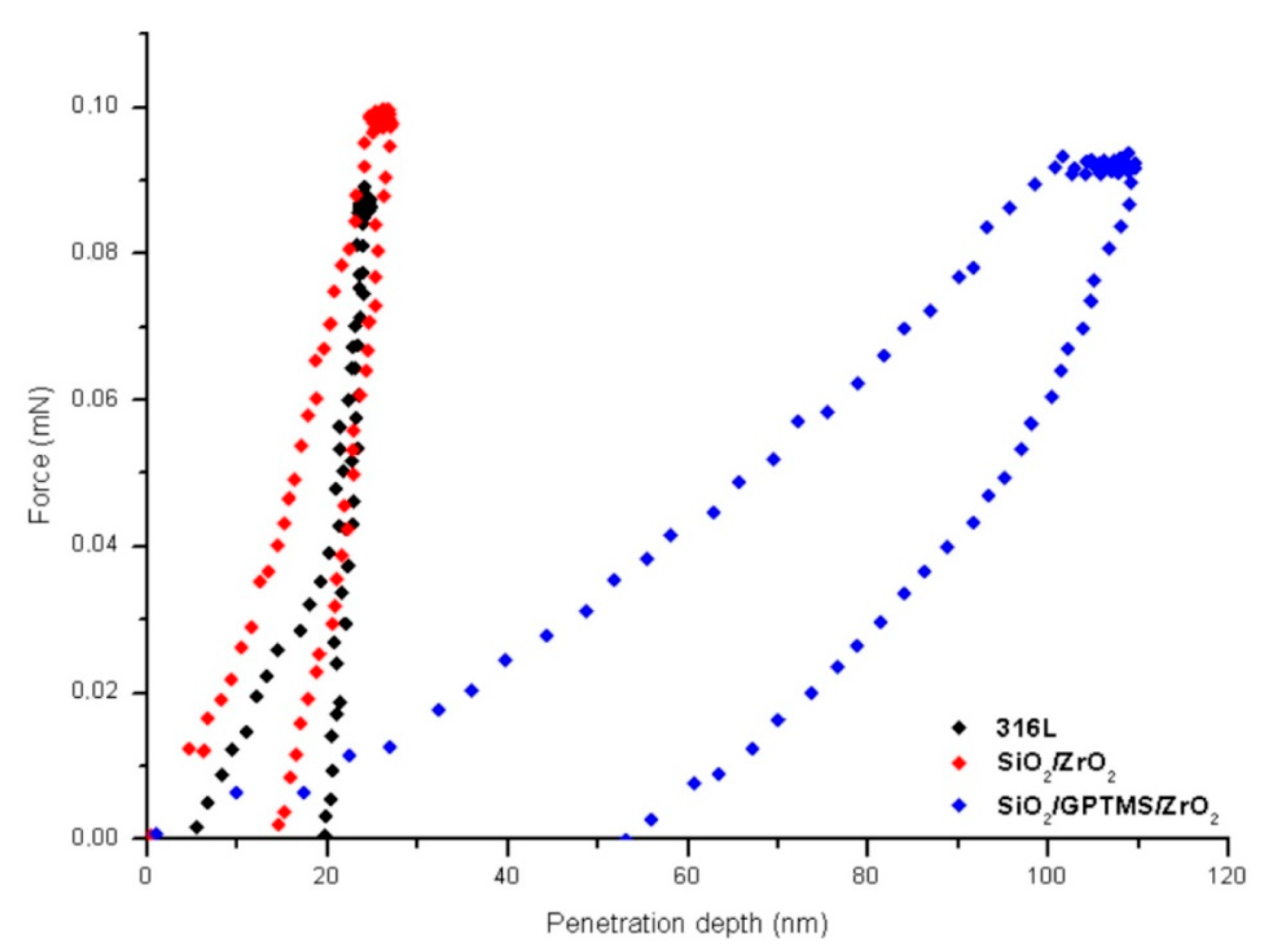 Materials 14 02389 g008