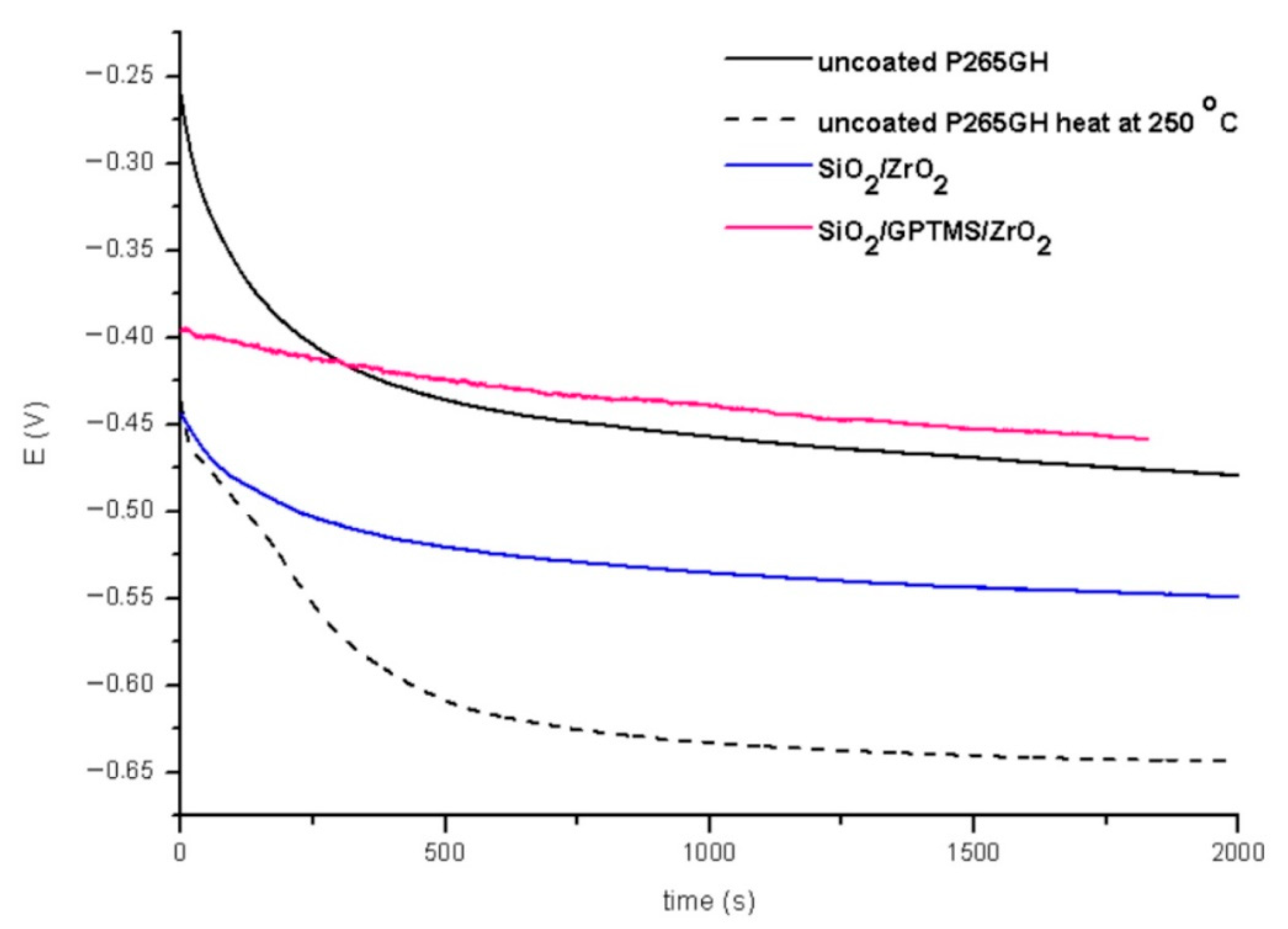 Materials 14 02389 g009