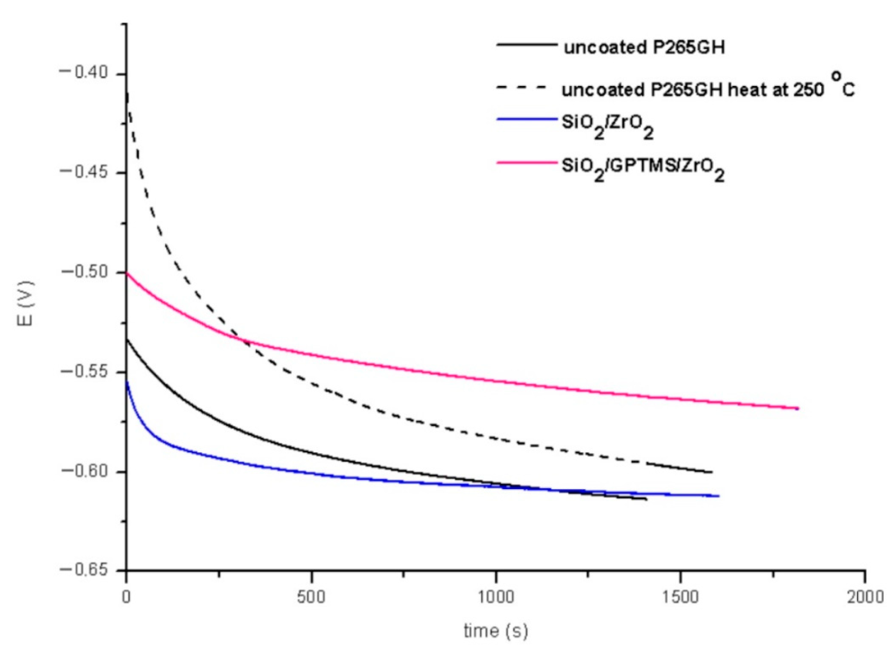 Materials 14 02389 g010