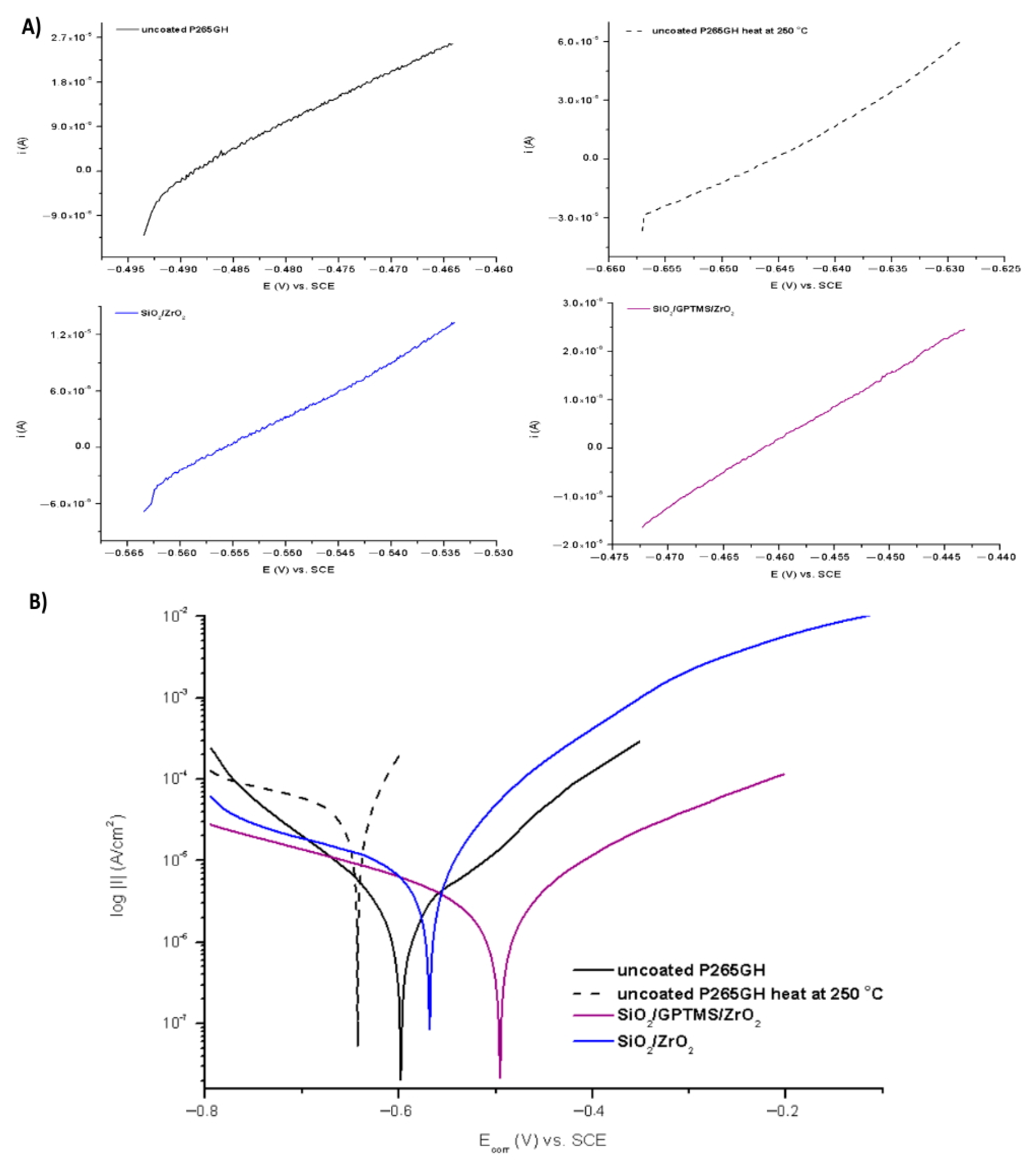 Materials 14 02389 g011