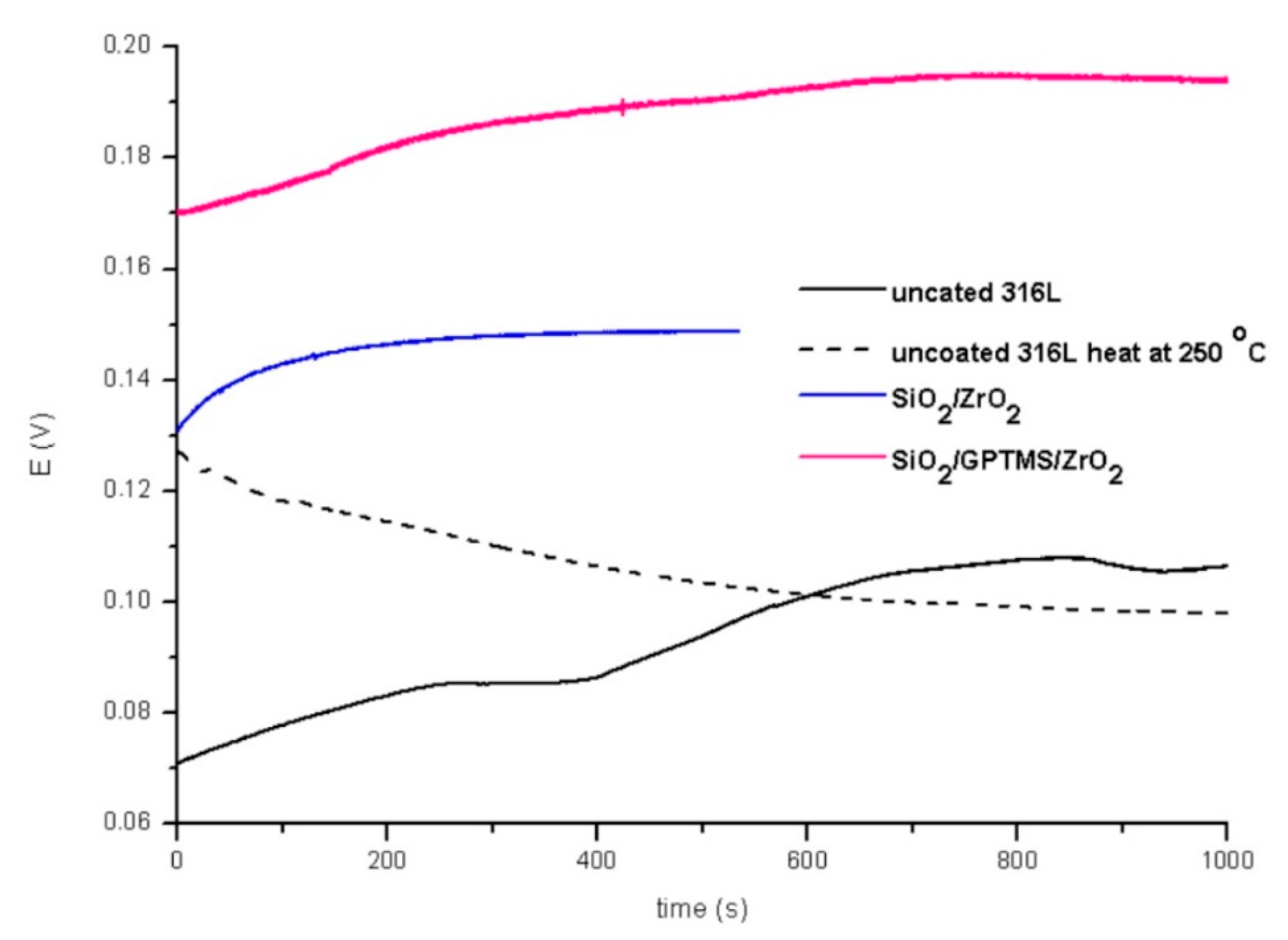 Materials 14 02389 g013