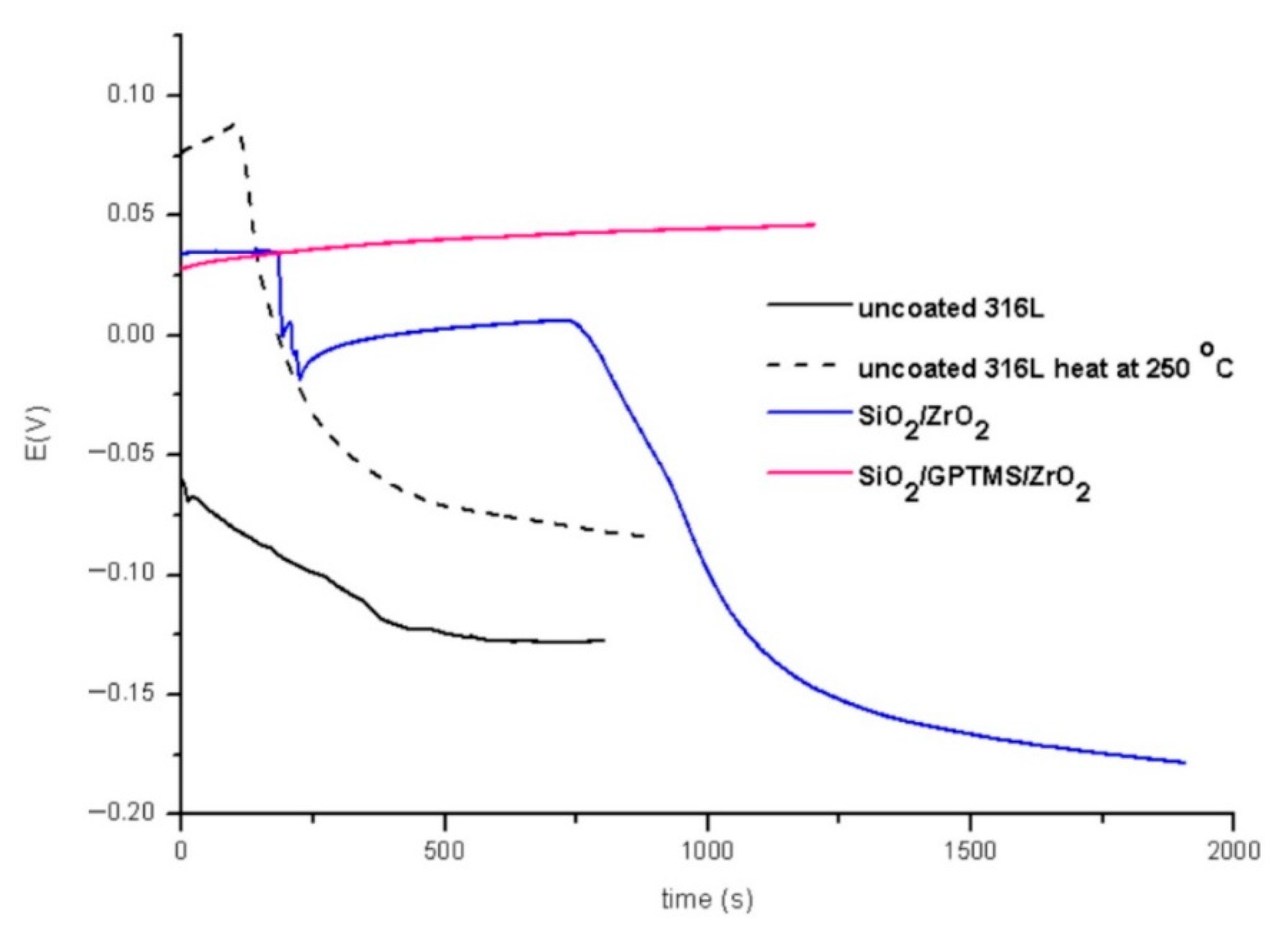 Materials 14 02389 g014