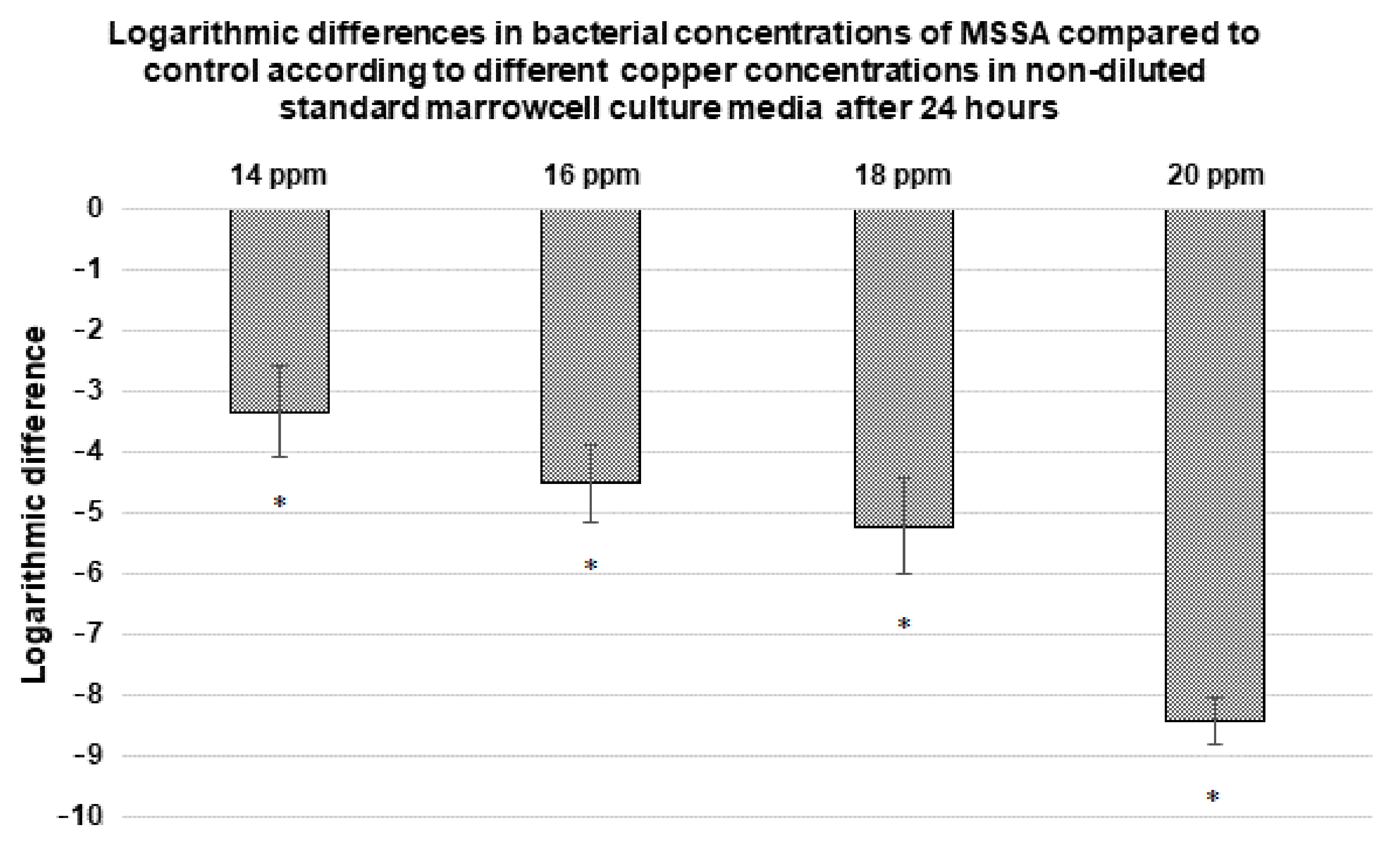 Materials 14 02393 g007