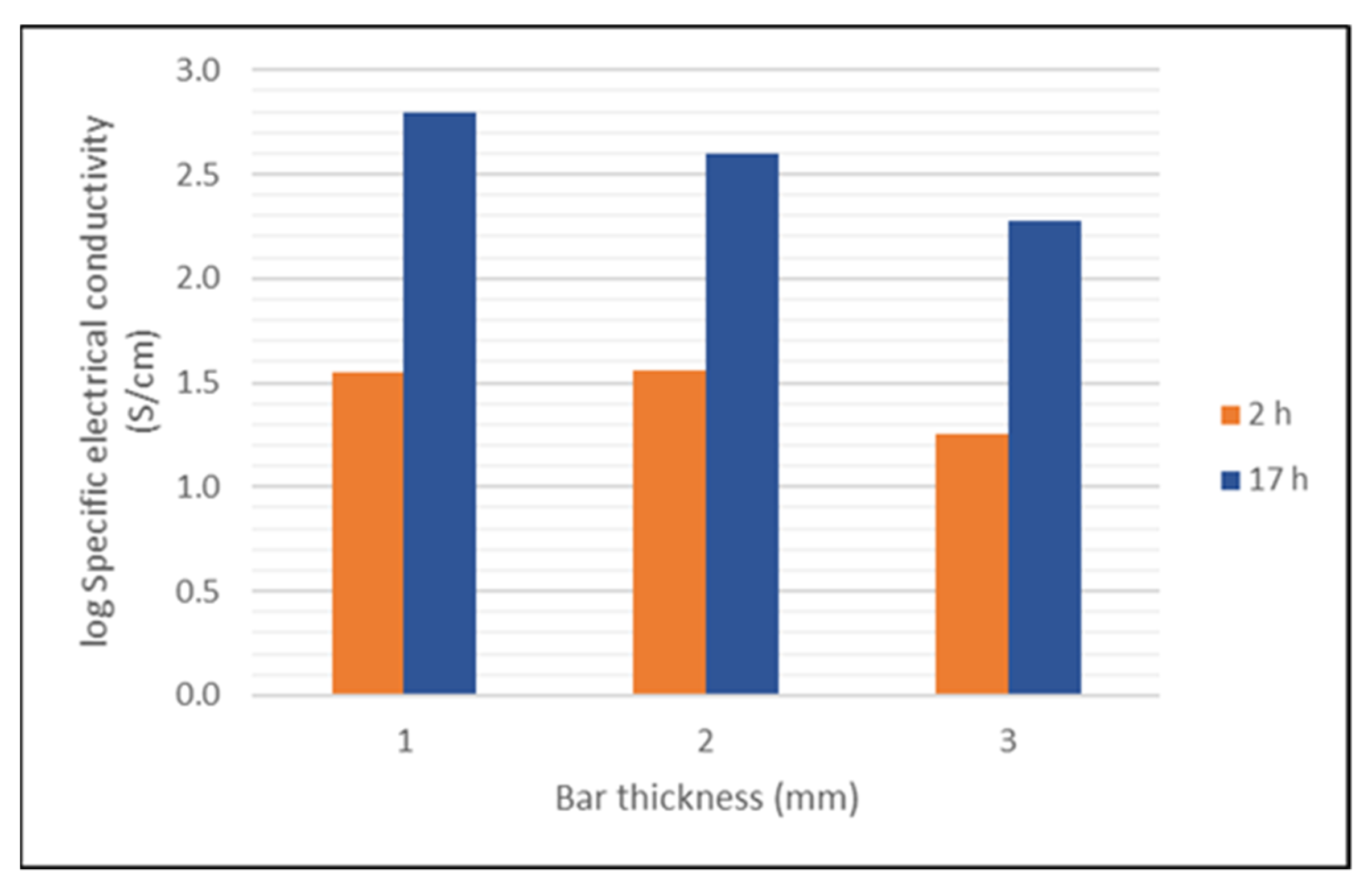Materials 14 02394 g017 Materials 14 02394 g017