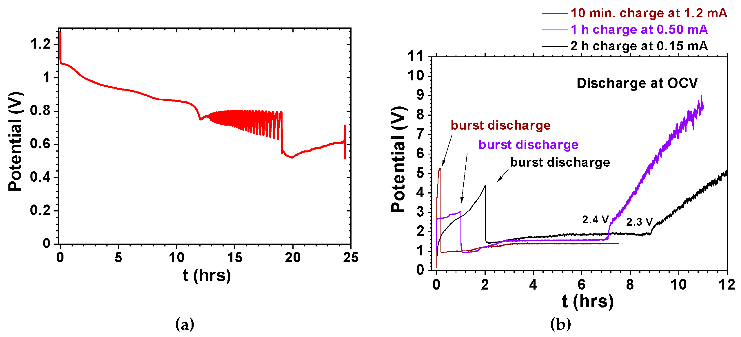 Materials 14 02398 g003