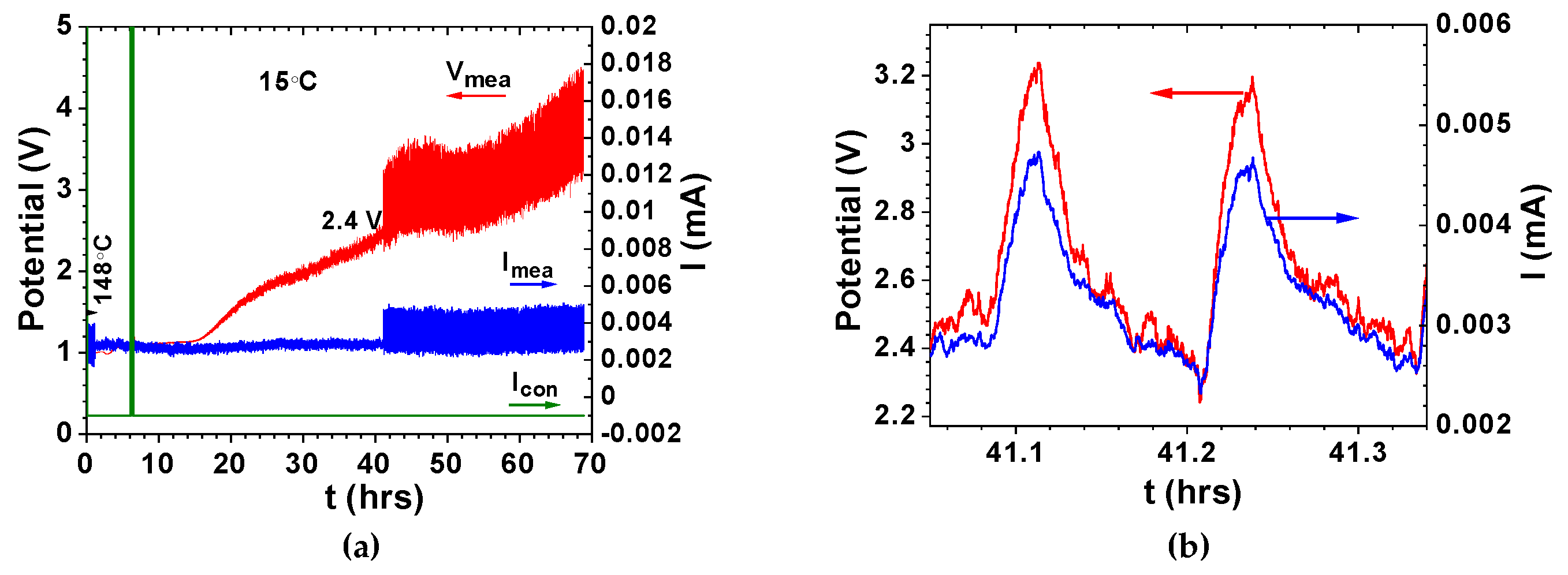 Materials 14 02398 g004a