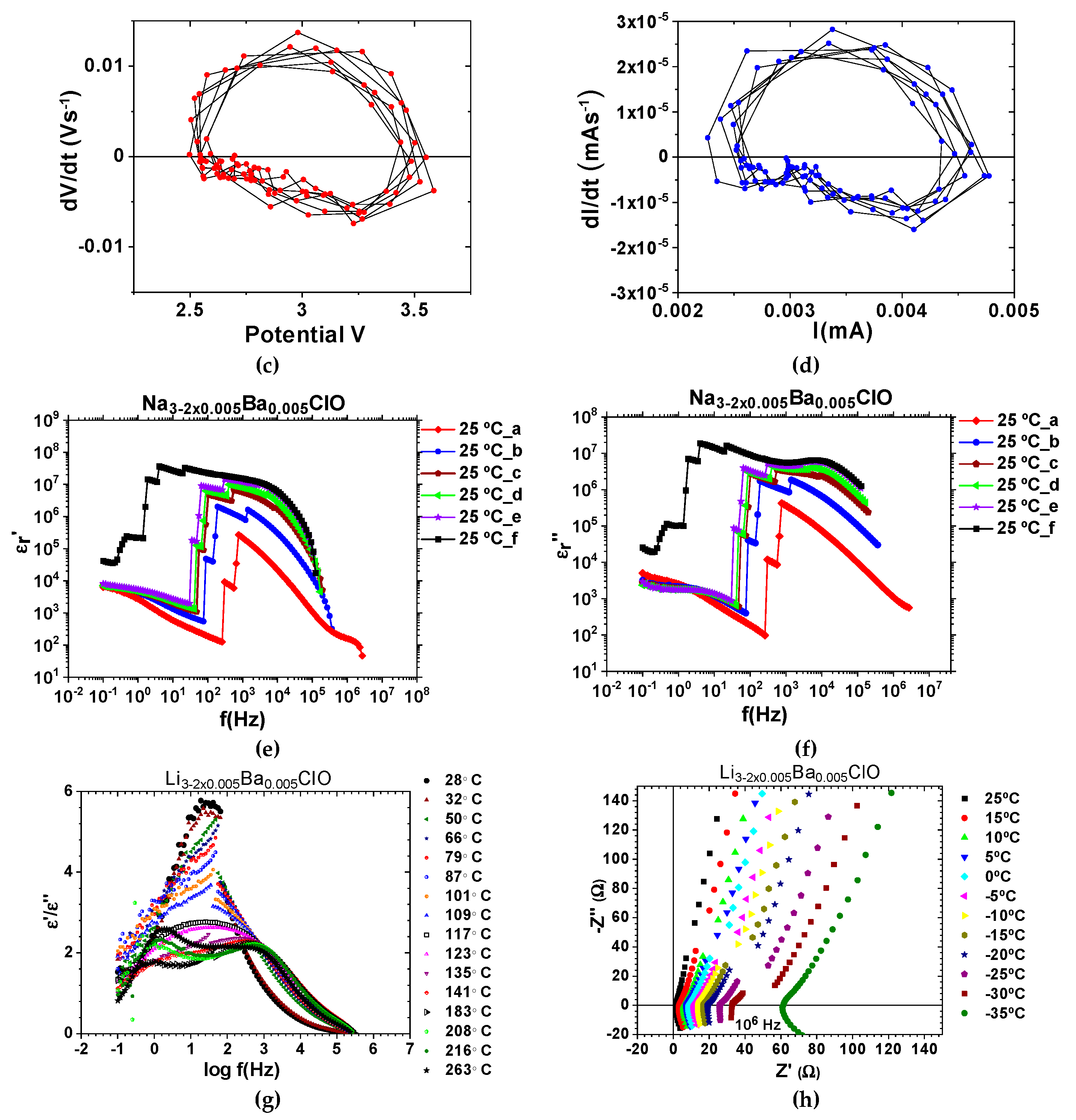Materials 14 02398 g004b