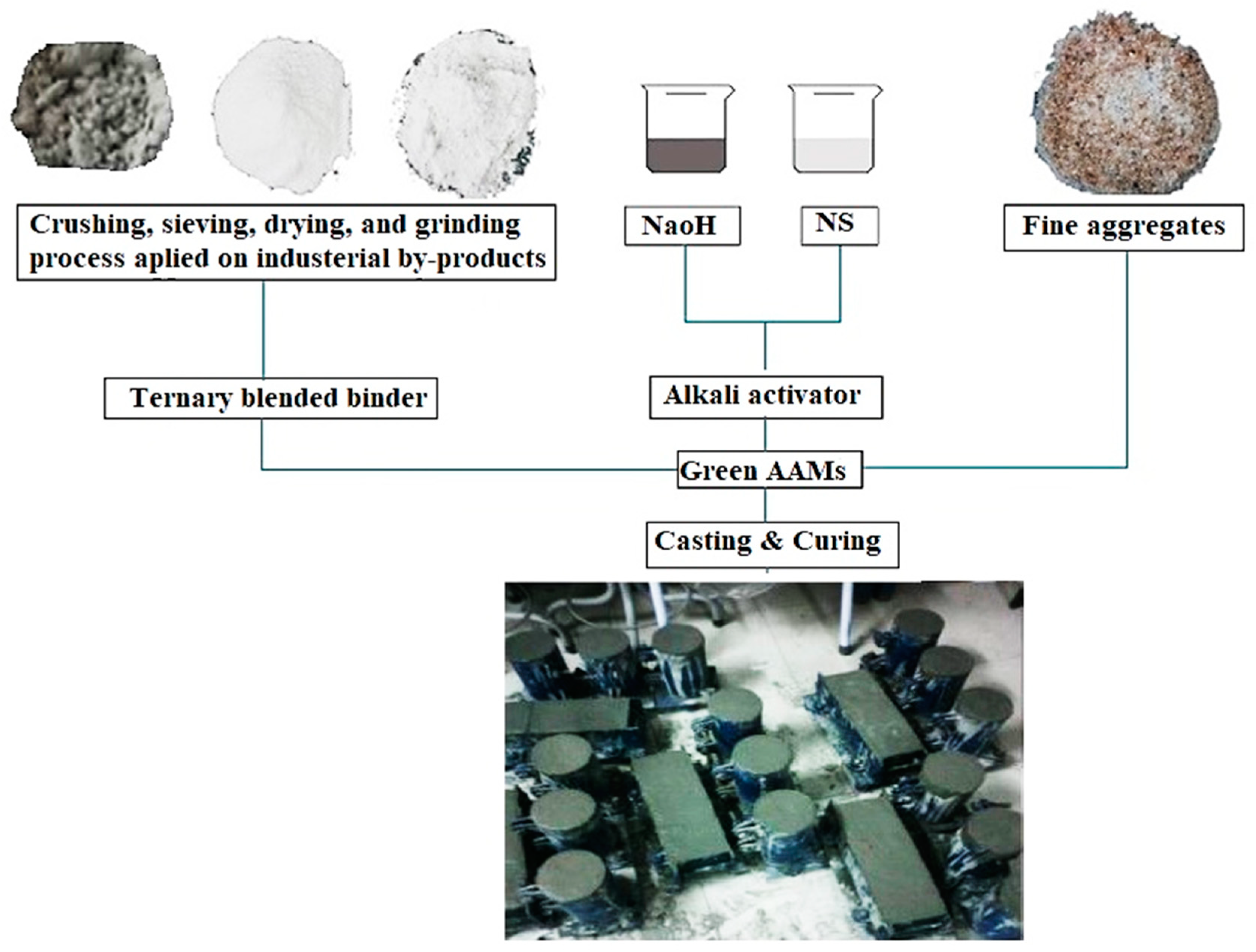 Materials 14 02401 g001 Materials 14 02401 g001
