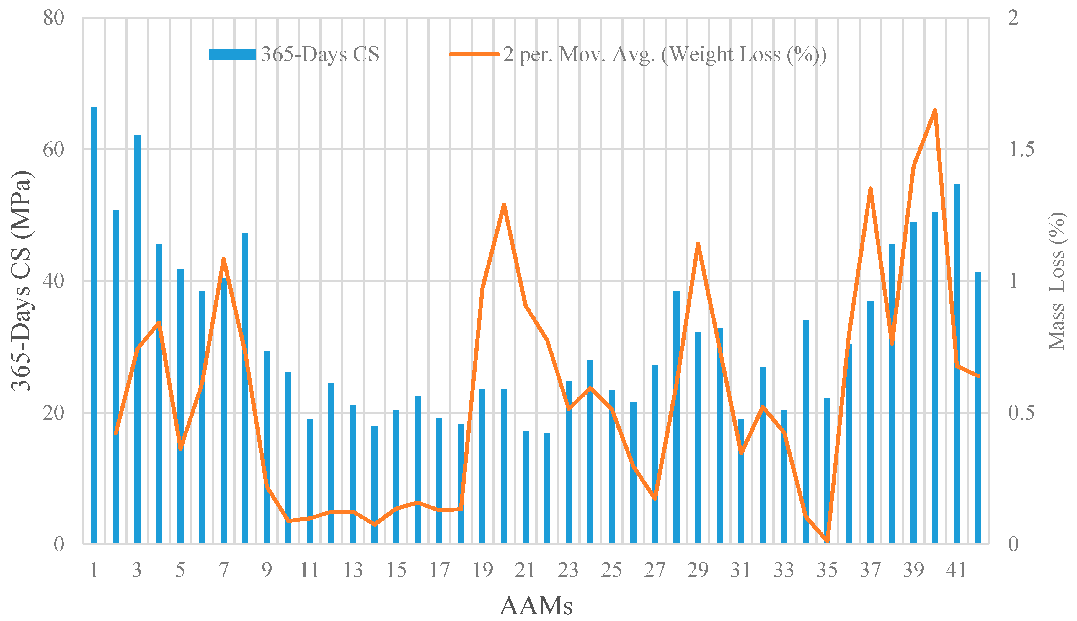 Materials 14 02401 g003 Materials 14 02401 g003