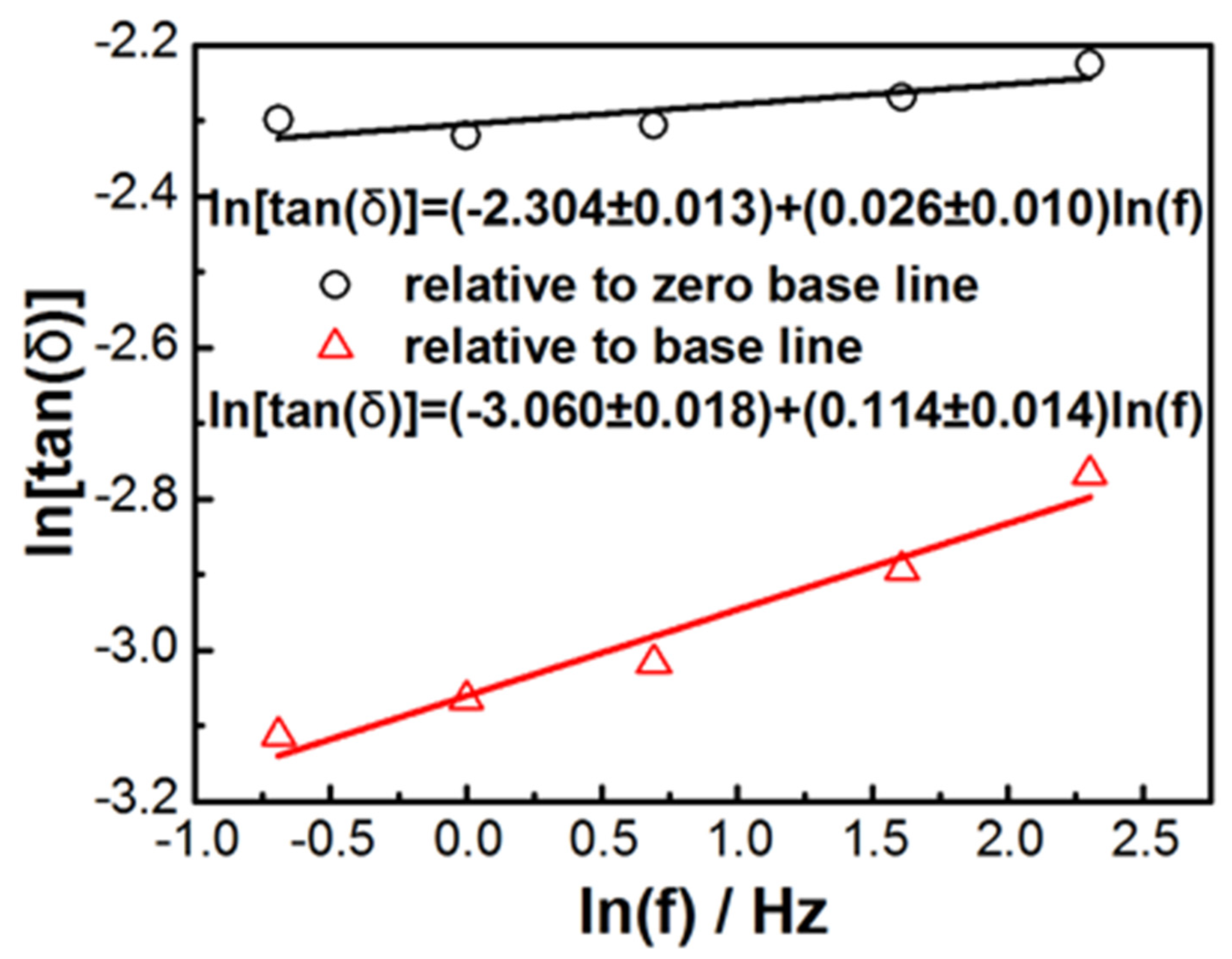 Materials 14 02403 g009 Materials 14 02403 g009