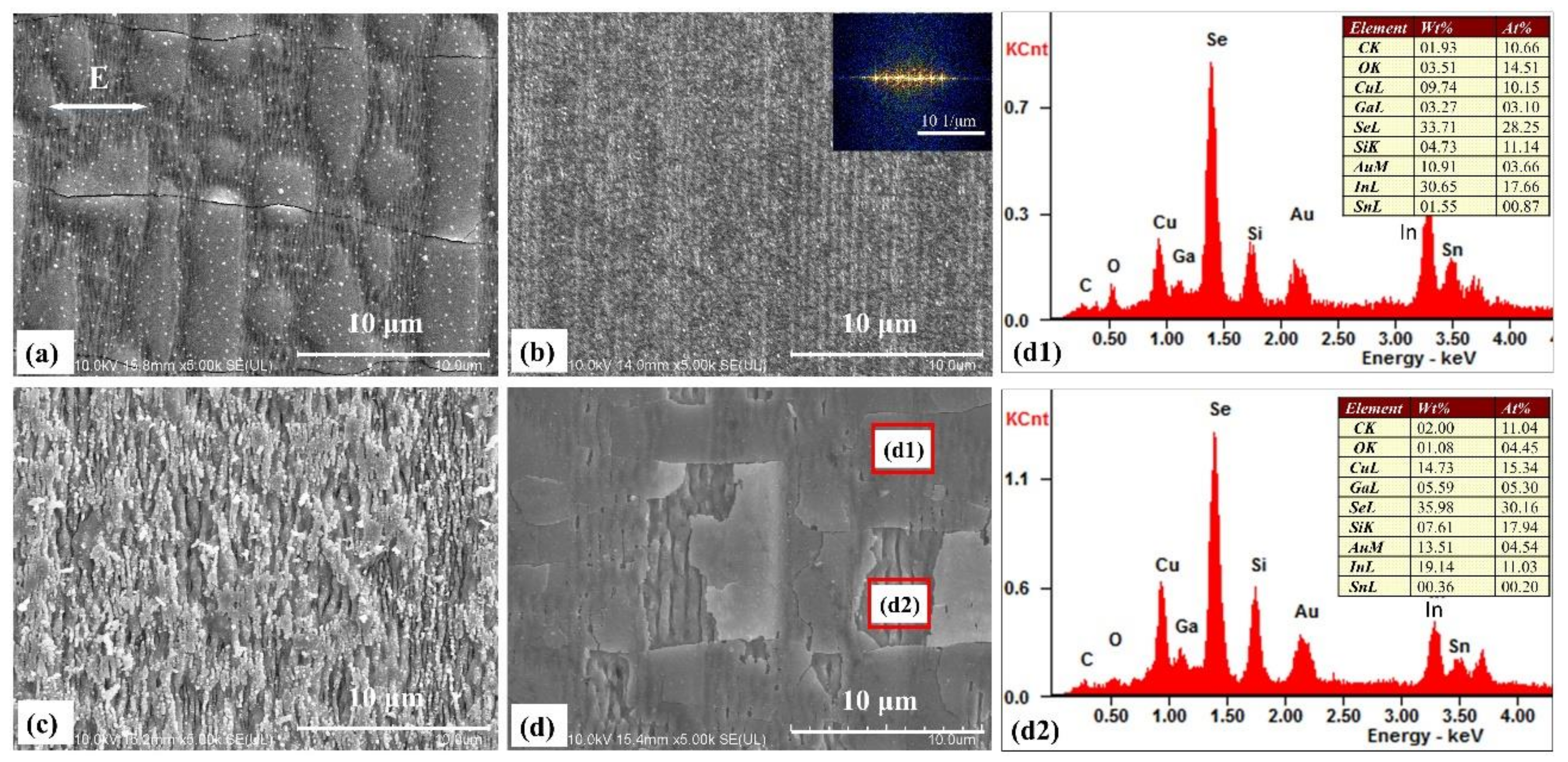 Materials 14 02413 g003 Materials 14 02413 g003