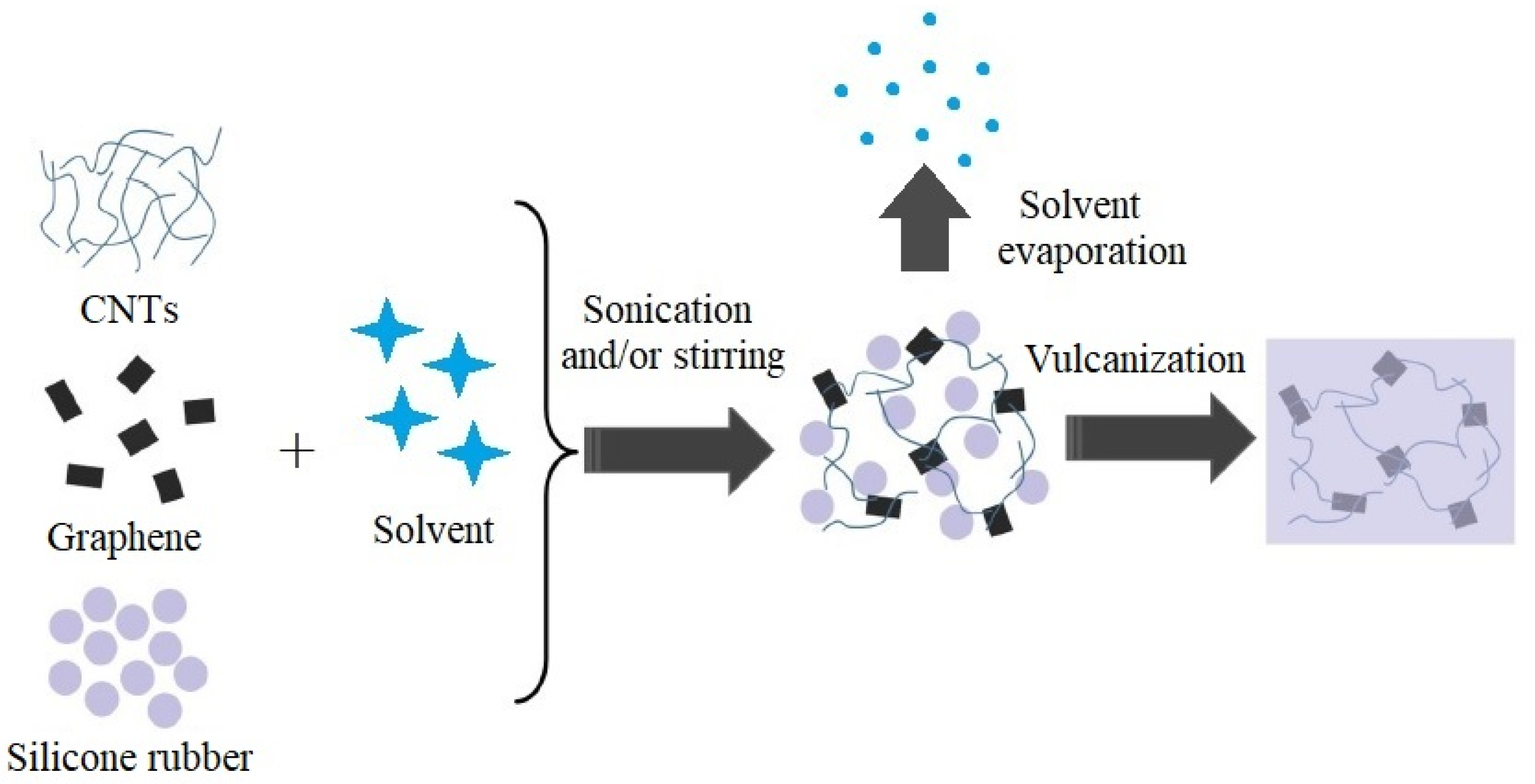 Materials 14 02418 g003