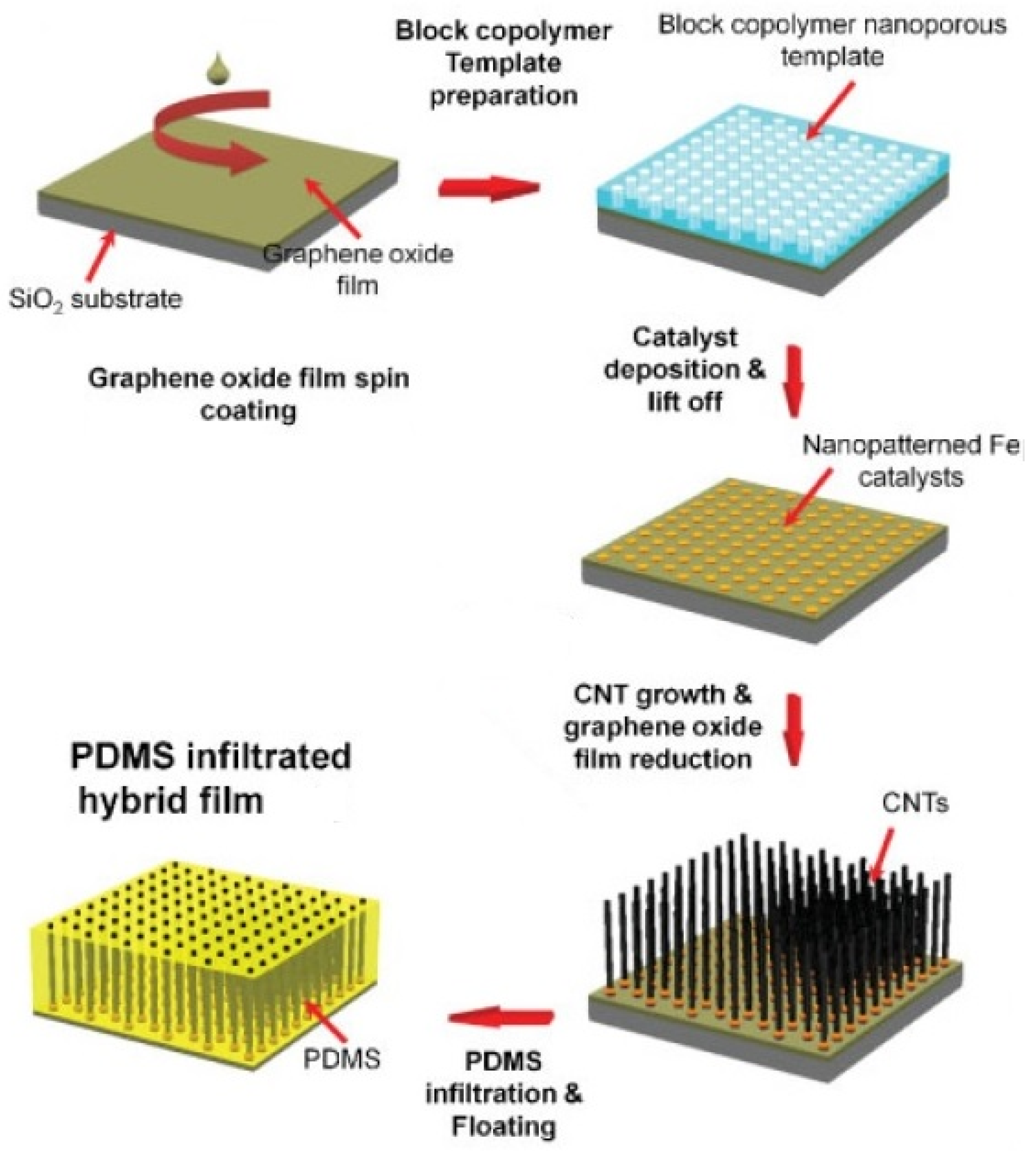Materials 14 02418 g004