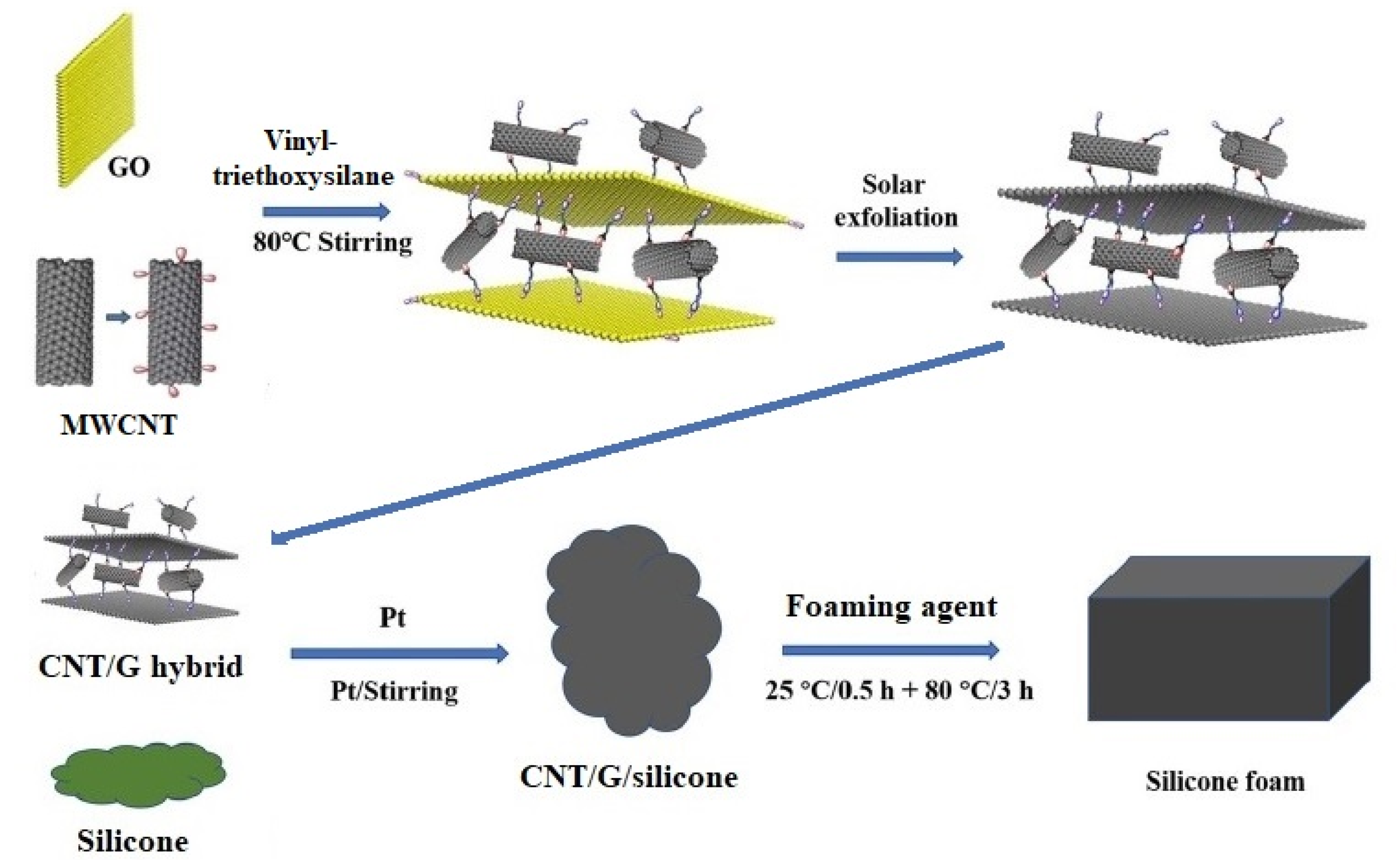 Materials 14 02418 g005