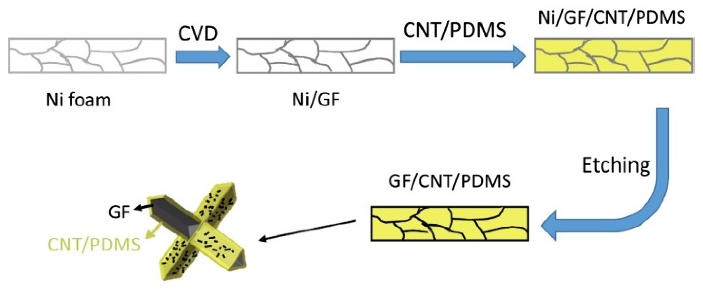 Materials 14 02418 g007