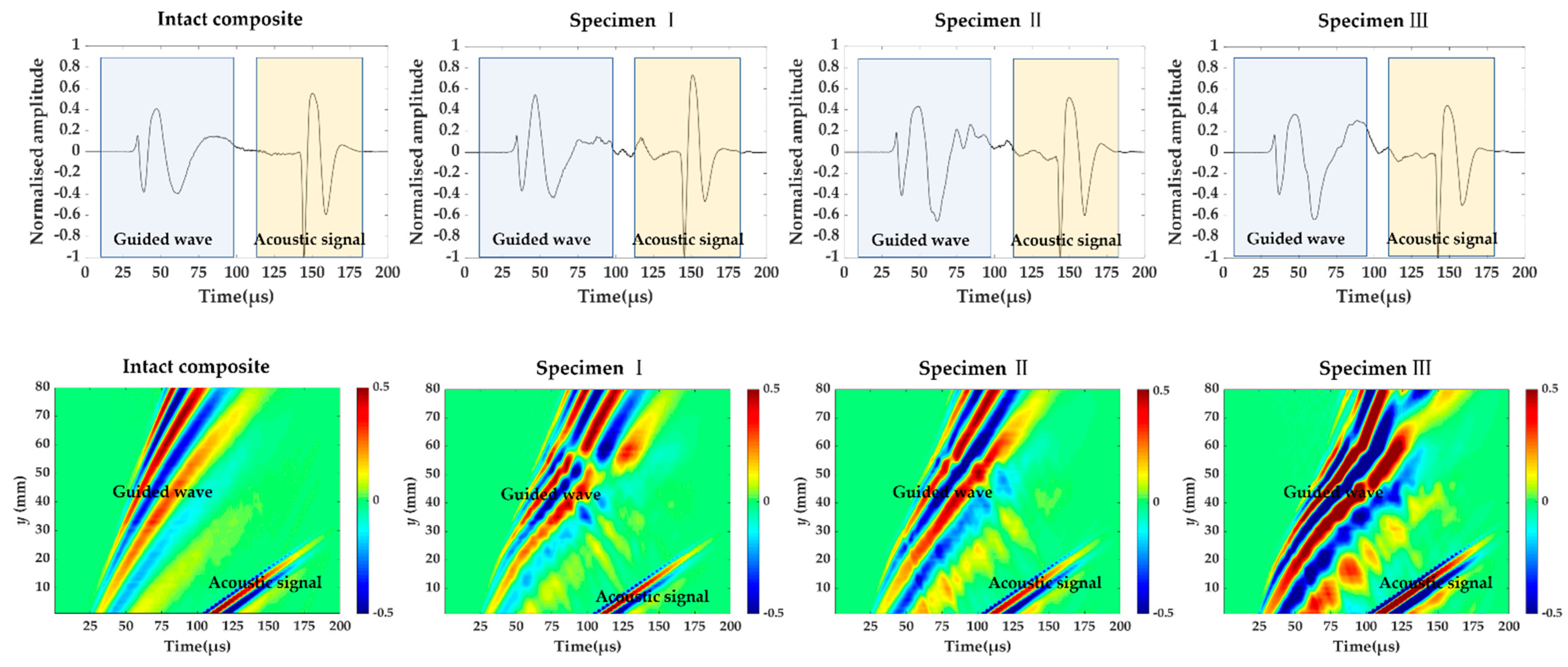 Materials 14 02424 g003