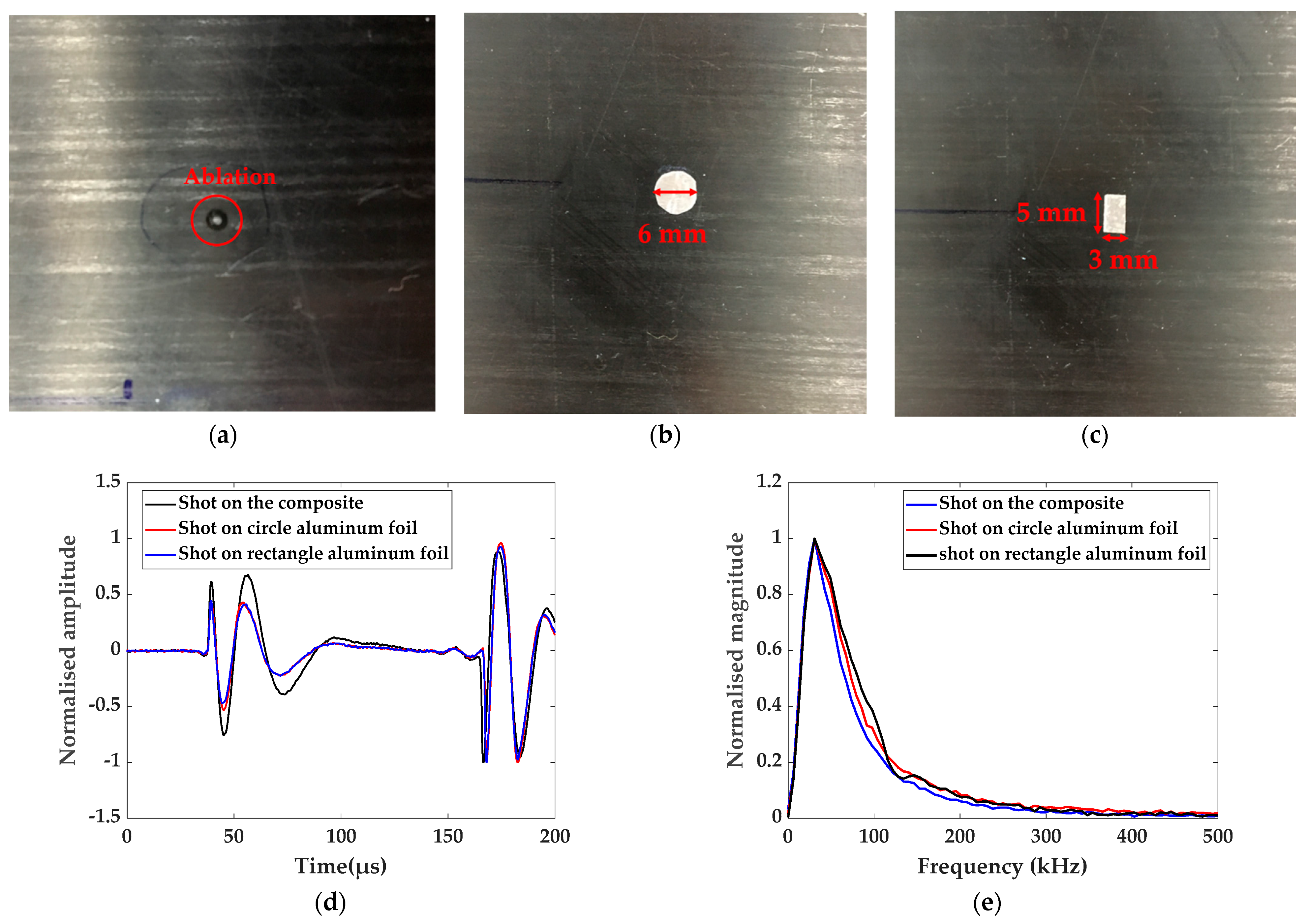 Materials 14 02424 g004