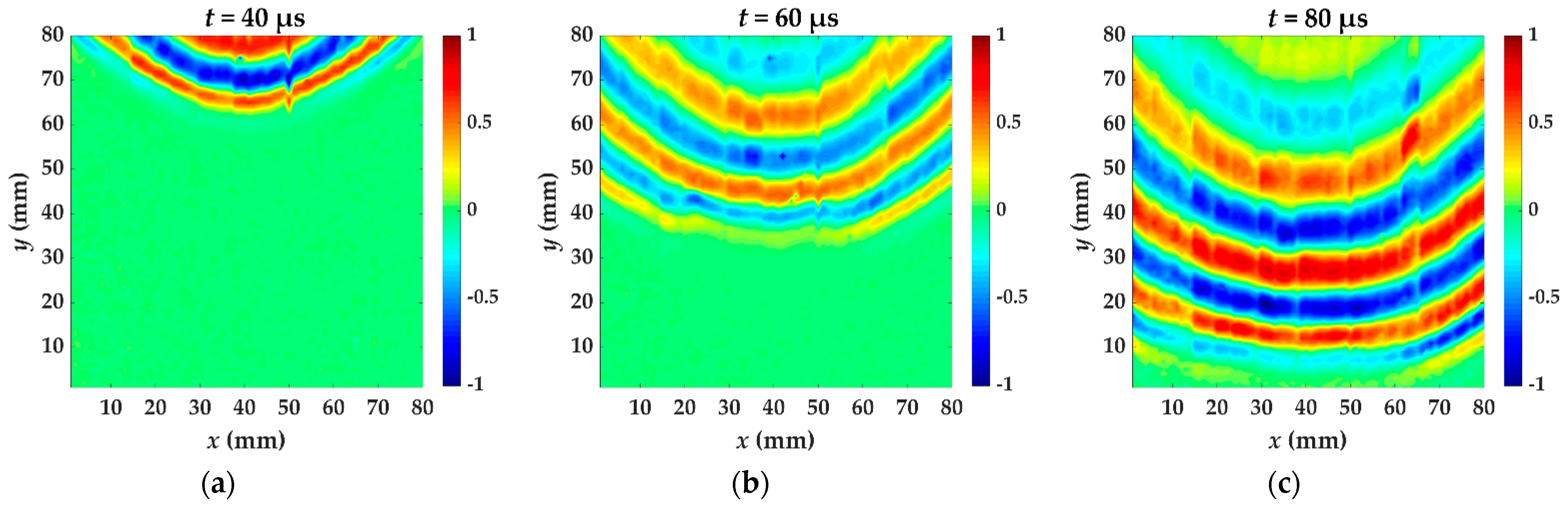 Materials 14 02424 g005a