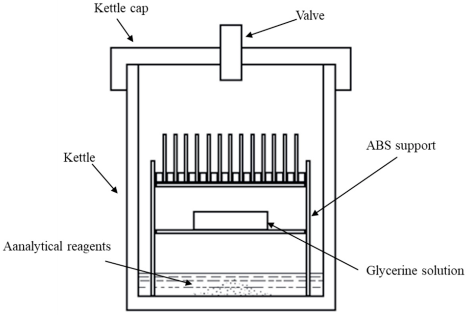 Materials 14 02425 g002
