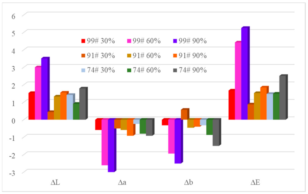 Materials 14 02425 g004