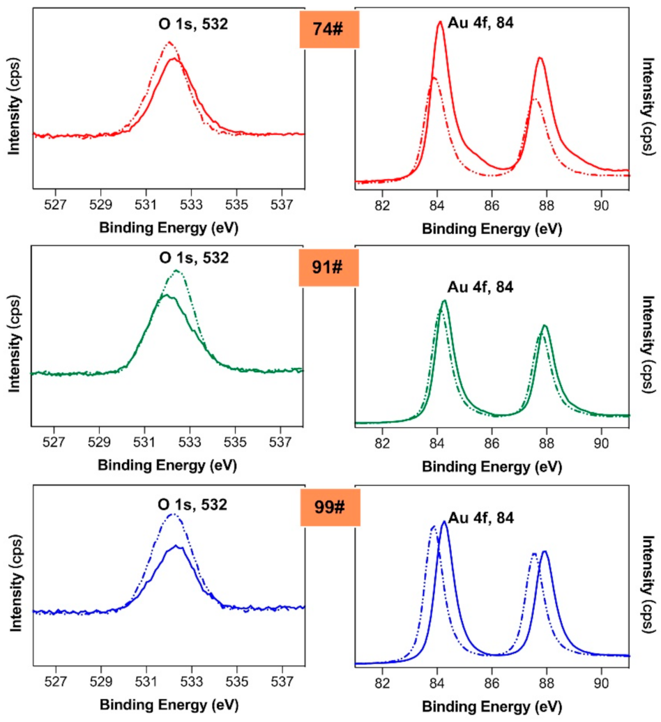 Materials 14 02425 g006