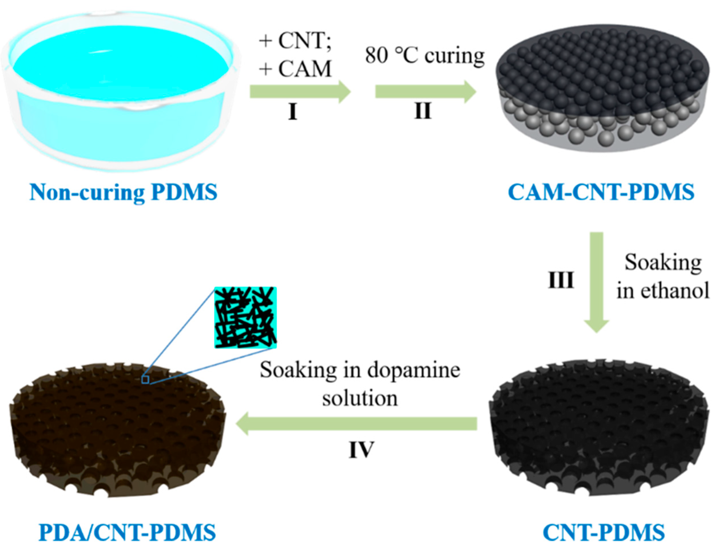 Materials 14 02431 g001 Materials 14 02431 g001