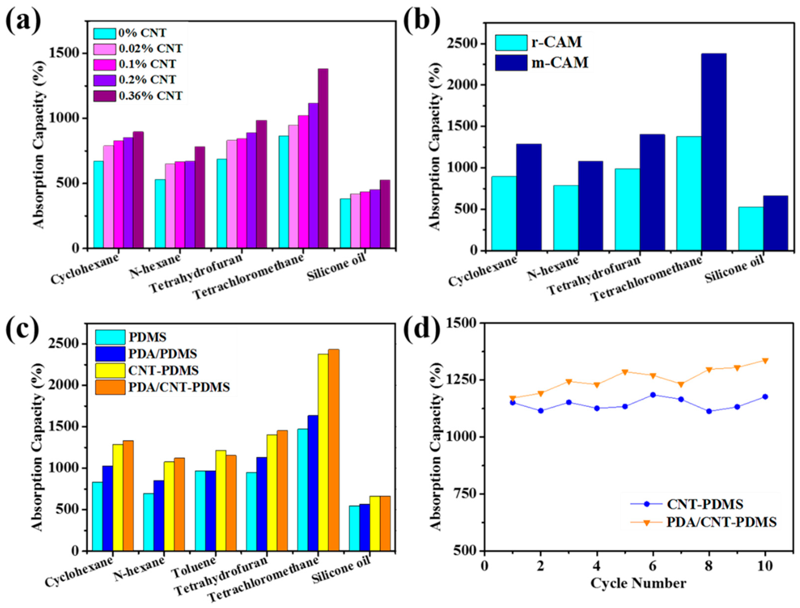 Materials 14 02431 g003 Materials 14 02431 g003