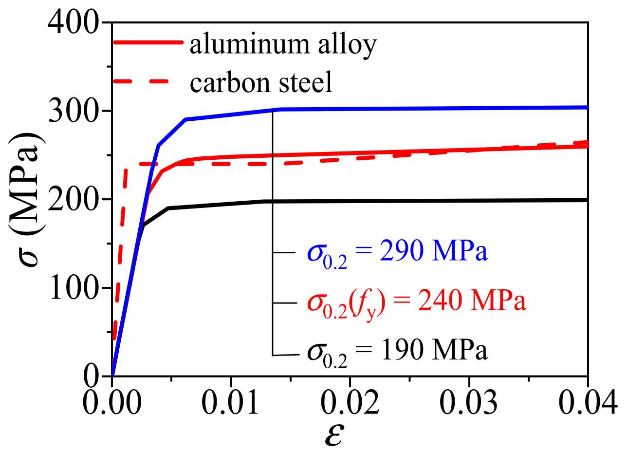 Materials 14 02435 g003