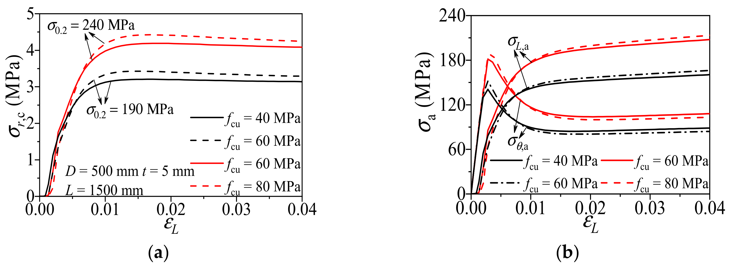 Materials 14 02435 g007