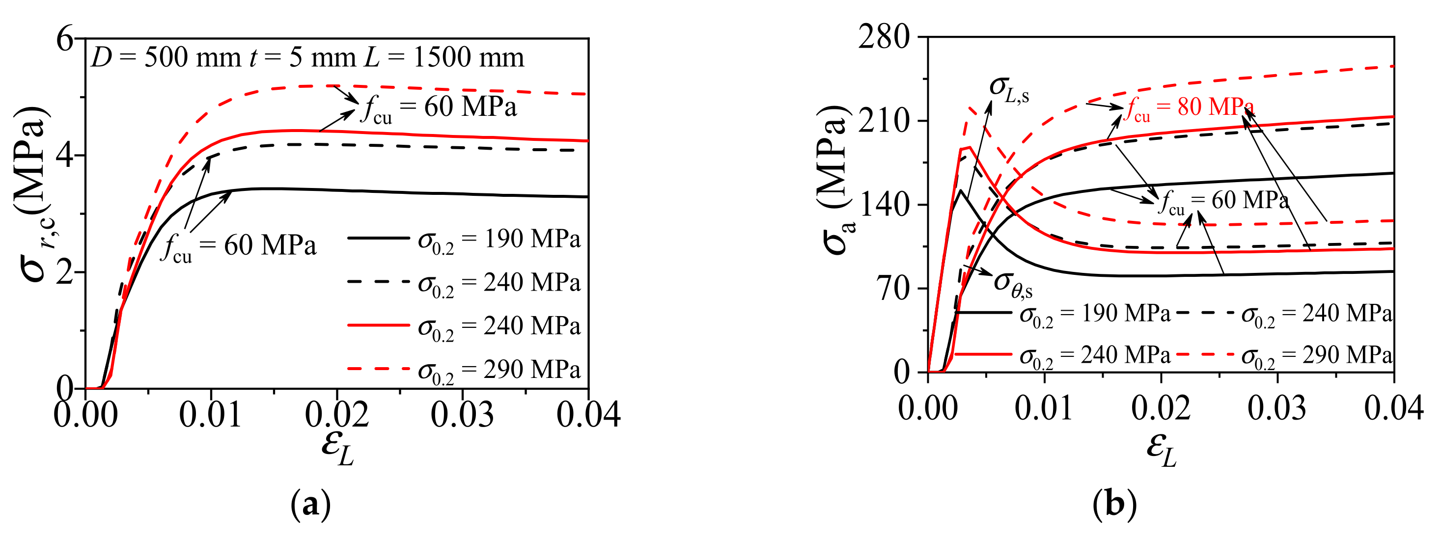 Materials 14 02435 g008