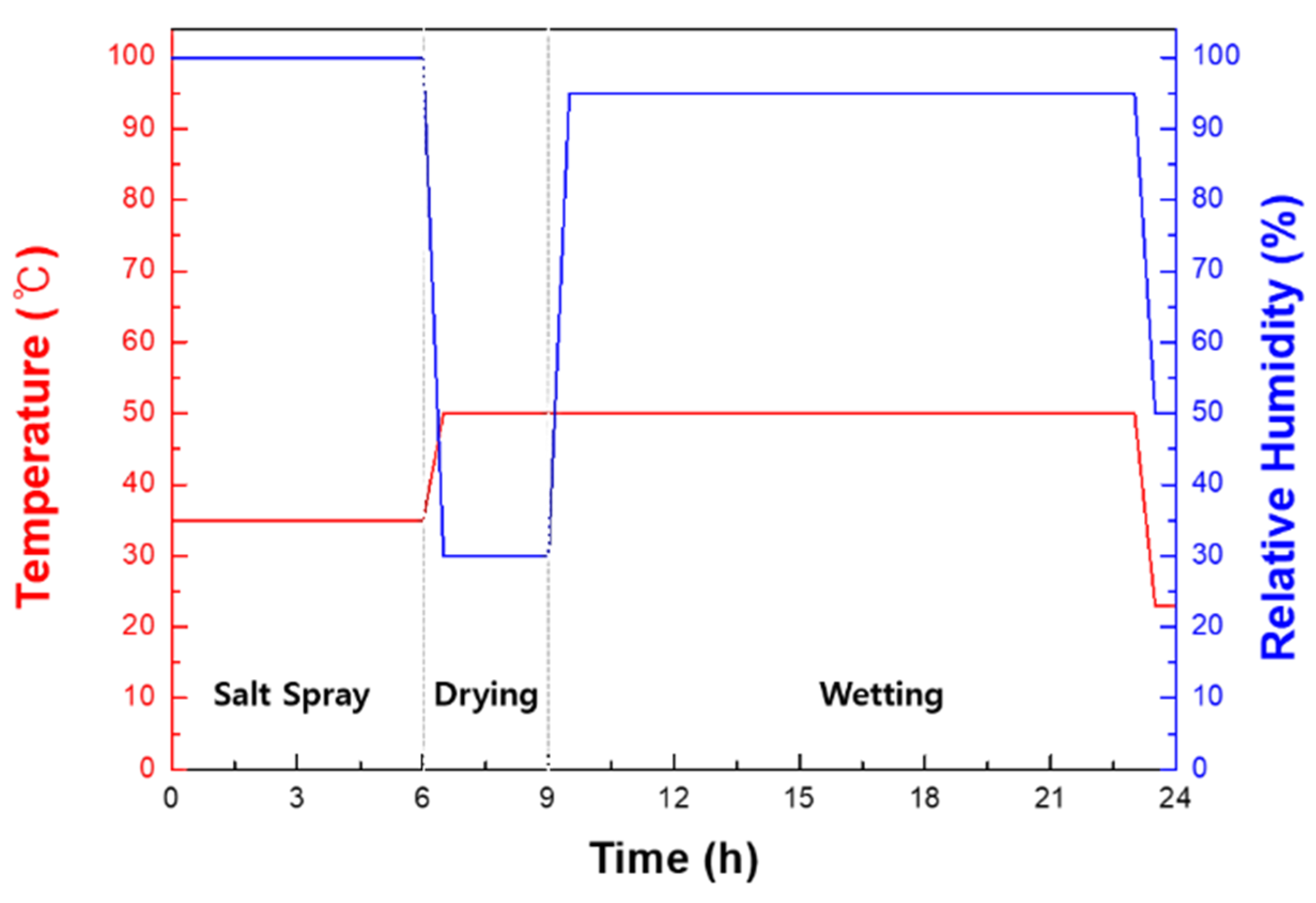 Materials 14 02444 g002